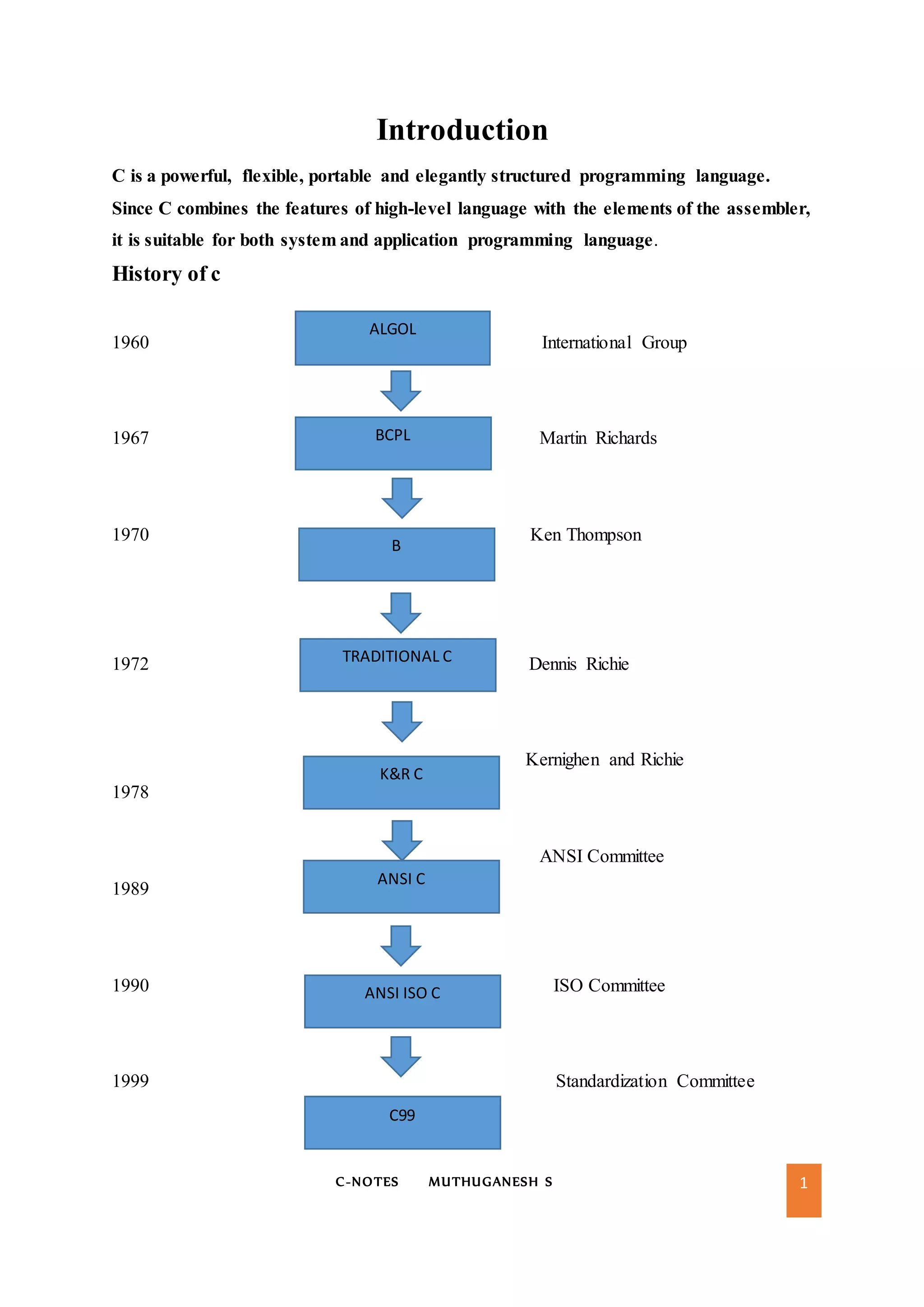 C-NOTES MUTHUGANESH S 1
Introduction
C is a powerful, flexible, portable and elegantly structured programming language.
Since C combines the features of high-level language with the elements of the assembler,
it is suitable for both system and application programming language.
History of c
1960 International Group
1967 Martin Richards
1970 Ken Thompson
1972 Dennis Richie
Kernighen and Richie
1978
ANSI Committee
1989
1990 ISO Committee
1999 Standardization Committee
ALGOL
BCPL
B
TRADITIONAL C
K&R C
ANSI ISO C
ANSI C
C99
 