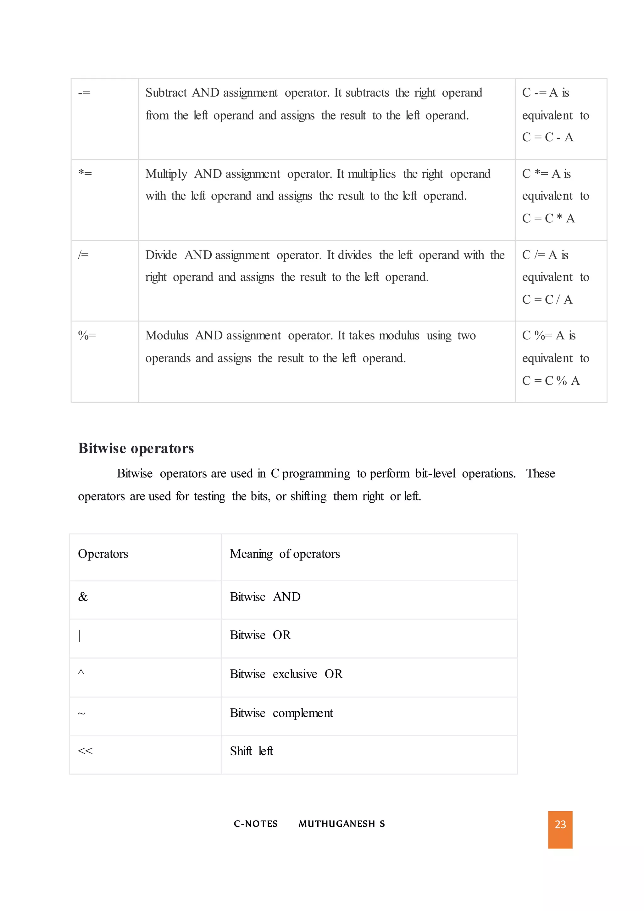 C-NOTES MUTHUGANESH S 23
-= Subtract AND assignment operator. It subtracts the right operand
from the left operand and assigns the result to the left operand.
C -= A is
equivalent to
C = C - A
*= Multiply AND assignment operator. It multiplies the right operand
with the left operand and assigns the result to the left operand.
C *= A is
equivalent to
C = C * A
/= Divide AND assignment operator. It divides the left operand with the
right operand and assigns the result to the left operand.
C /= A is
equivalent to
C = C / A
%= Modulus AND assignment operator. It takes modulus using two
operands and assigns the result to the left operand.
C %= A is
equivalent to
C = C % A
Bitwise operators
Bitwise operators are used in C programming to perform bit-level operations. These
operators are used for testing the bits, or shifting them right or left.
Operators Meaning of operators
& Bitwise AND
| Bitwise OR
^ Bitwise exclusive OR
~ Bitwise complement
<< Shift left
 