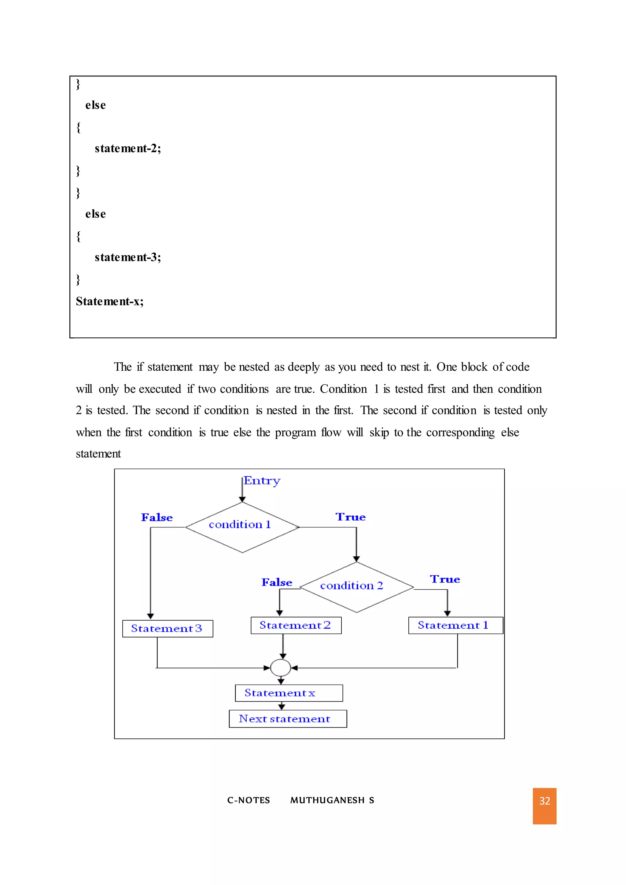 C-NOTES MUTHUGANESH S 32
}
else
{
statement-2;
}
}
else
{
statement-3;
}
Statement-x;
The if statement may be nested as deeply as you need to nest it. One block of code
will only be executed if two conditions are true. Condition 1 is tested first and then condition
2 is tested. The second if condition is nested in the first. The second if condition is tested only
when the first condition is true else the program flow will skip to the corresponding else
statement
 