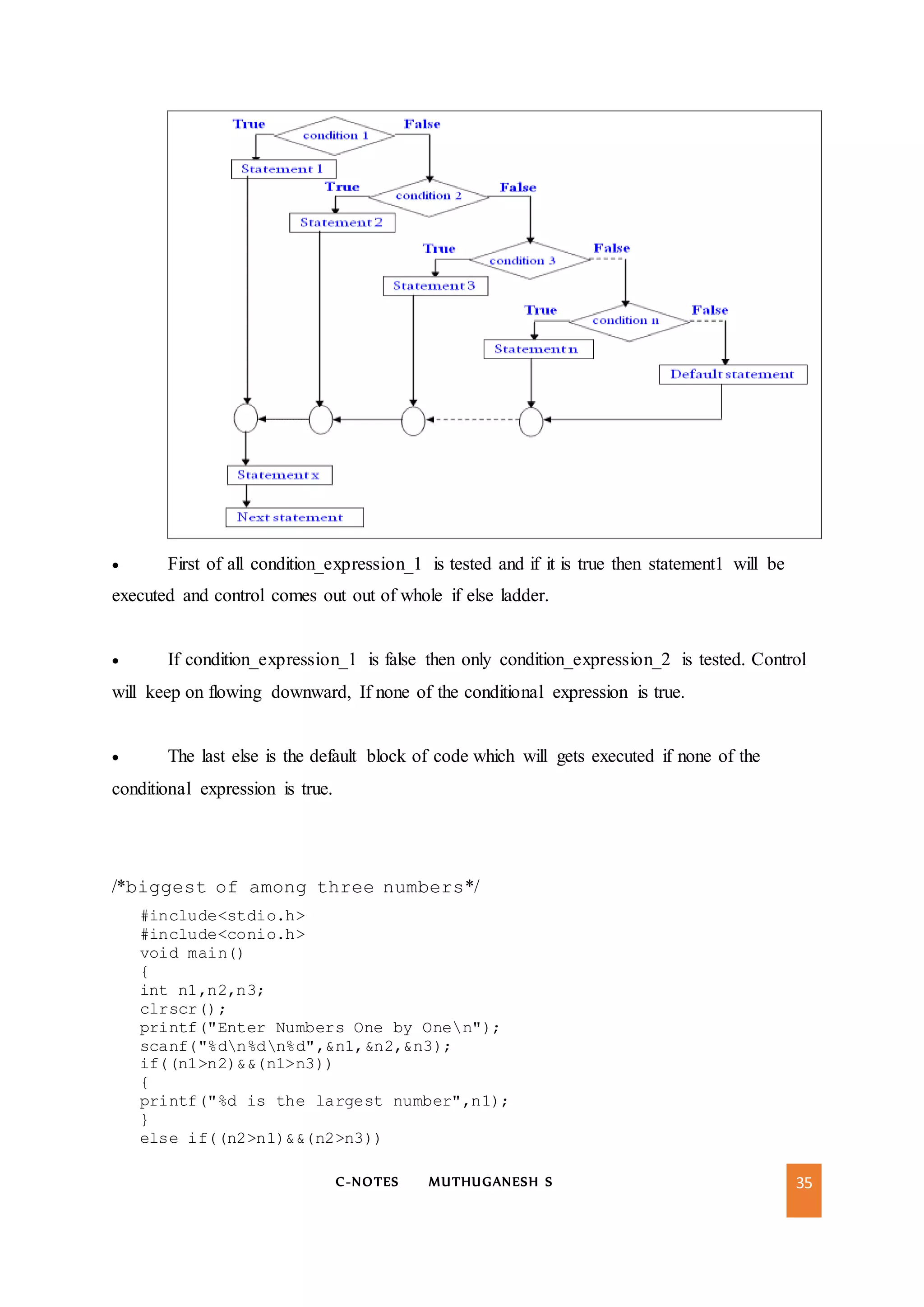 C-NOTES MUTHUGANESH S 35
 First of all condition_expression_1 is tested and if it is true then statement1 will be
executed and control comes out out of whole if else ladder.
 If condition_expression_1 is false then only condition_expression_2 is tested. Control
will keep on flowing downward, If none of the conditional expression is true.
 The last else is the default block of code which will gets executed if none of the
conditional expression is true.
/*biggest of among three numbers*/
#include<stdio.h>
#include<conio.h>
void main()
{
int n1,n2,n3;
clrscr();
printf("Enter Numbers One by Onen");
scanf("%dn%dn%d",&n1,&n2,&n3);
if((n1>n2)&&(n1>n3))
{
printf("%d is the largest number",n1);
}
else if((n2>n1)&&(n2>n3))
 