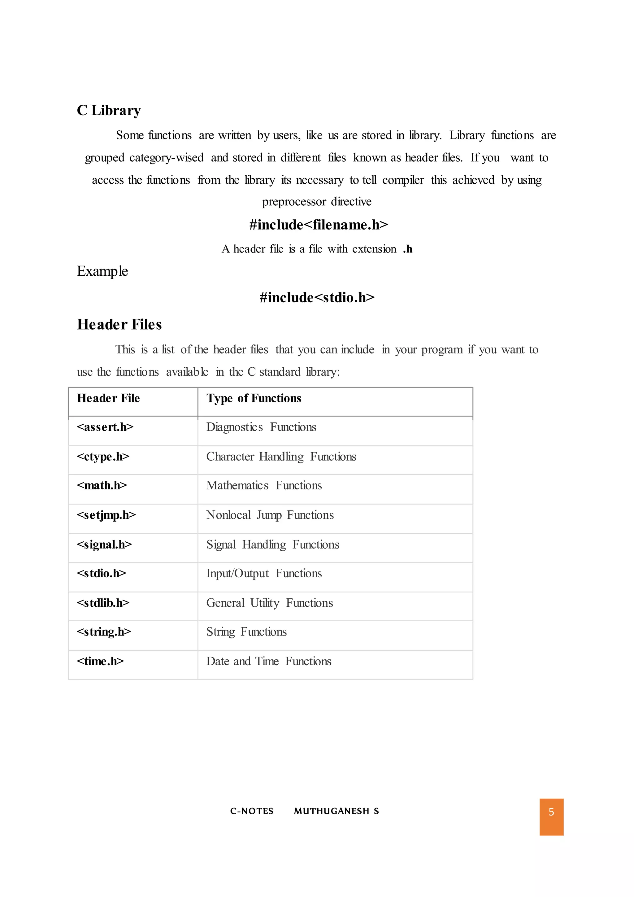 C-NOTES MUTHUGANESH S 5
C Library
Some functions are written by users, like us are stored in library. Library functions are
grouped category-wised and stored in different files known as header files. If you want to
access the functions from the library its necessary to tell compiler this achieved by using
preprocessor directive
#include<filename.h>
A header file is a file with extension .h
Example
#include<stdio.h>
Header Files
This is a list of the header files that you can include in your program if you want to
use the functions available in the C standard library:
Header File Type of Functions
<assert.h> Diagnostics Functions
<ctype.h> Character Handling Functions
<math.h> Mathematics Functions
<setjmp.h> Nonlocal Jump Functions
<signal.h> Signal Handling Functions
<stdio.h> Input/Output Functions
<stdlib.h> General Utility Functions
<string.h> String Functions
<time.h> Date and Time Functions
 
