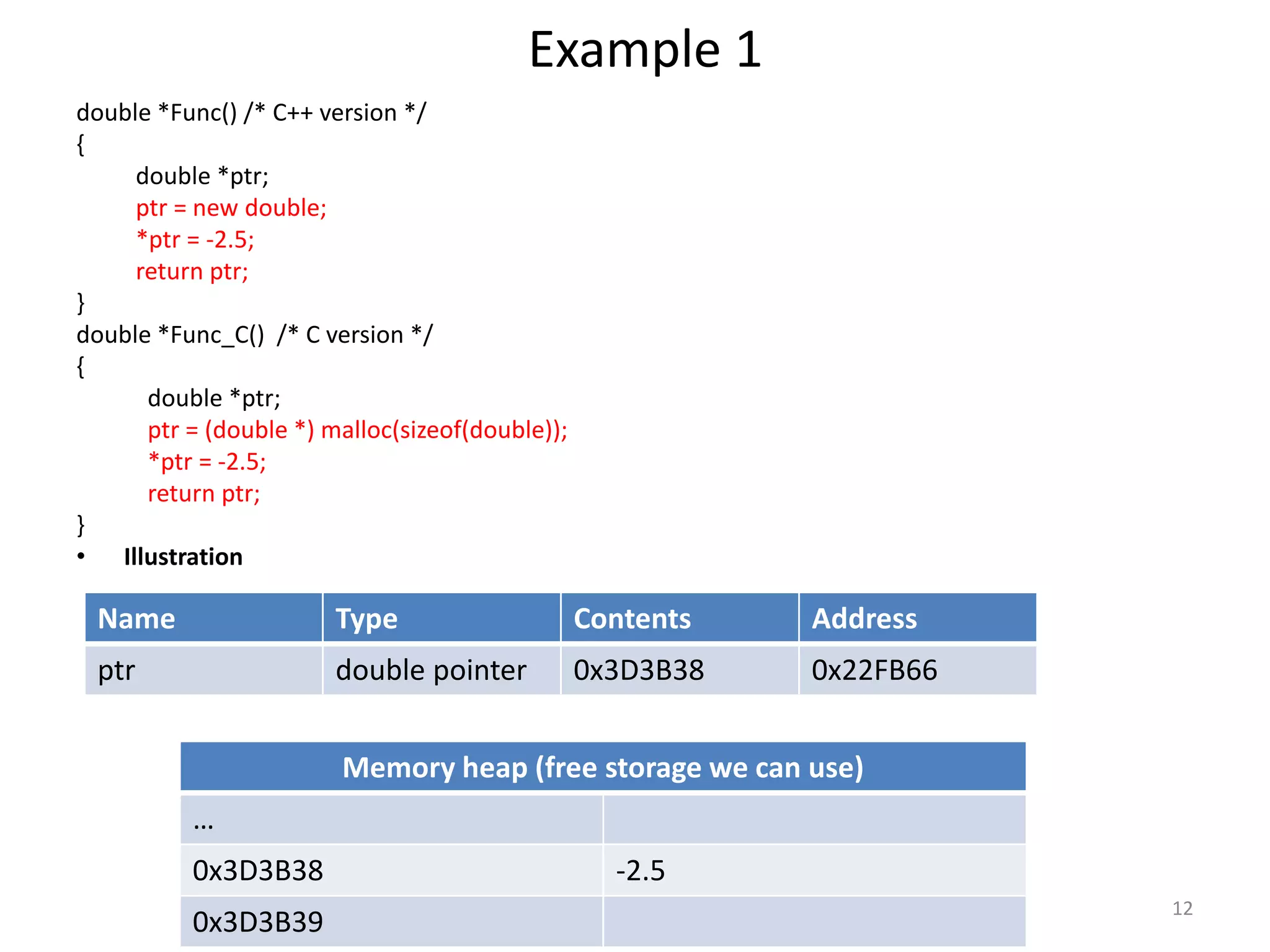 Example 1
double *Func() /* C++ version */
{
double *ptr;
ptr = new double;
*ptr = -2.5;
return ptr;
}
double *Func_C() /* C version */
{
double *ptr;
ptr = (double *) malloc(sizeof(double));
*ptr = -2.5;
return ptr;
}
• Illustration
Name Type Contents Address
ptr double pointer 0x3D3B38 0x22FB66
Memory heap (free storage we can use)
…
0x3D3B38 -2.5
0x3D3B39
12
 