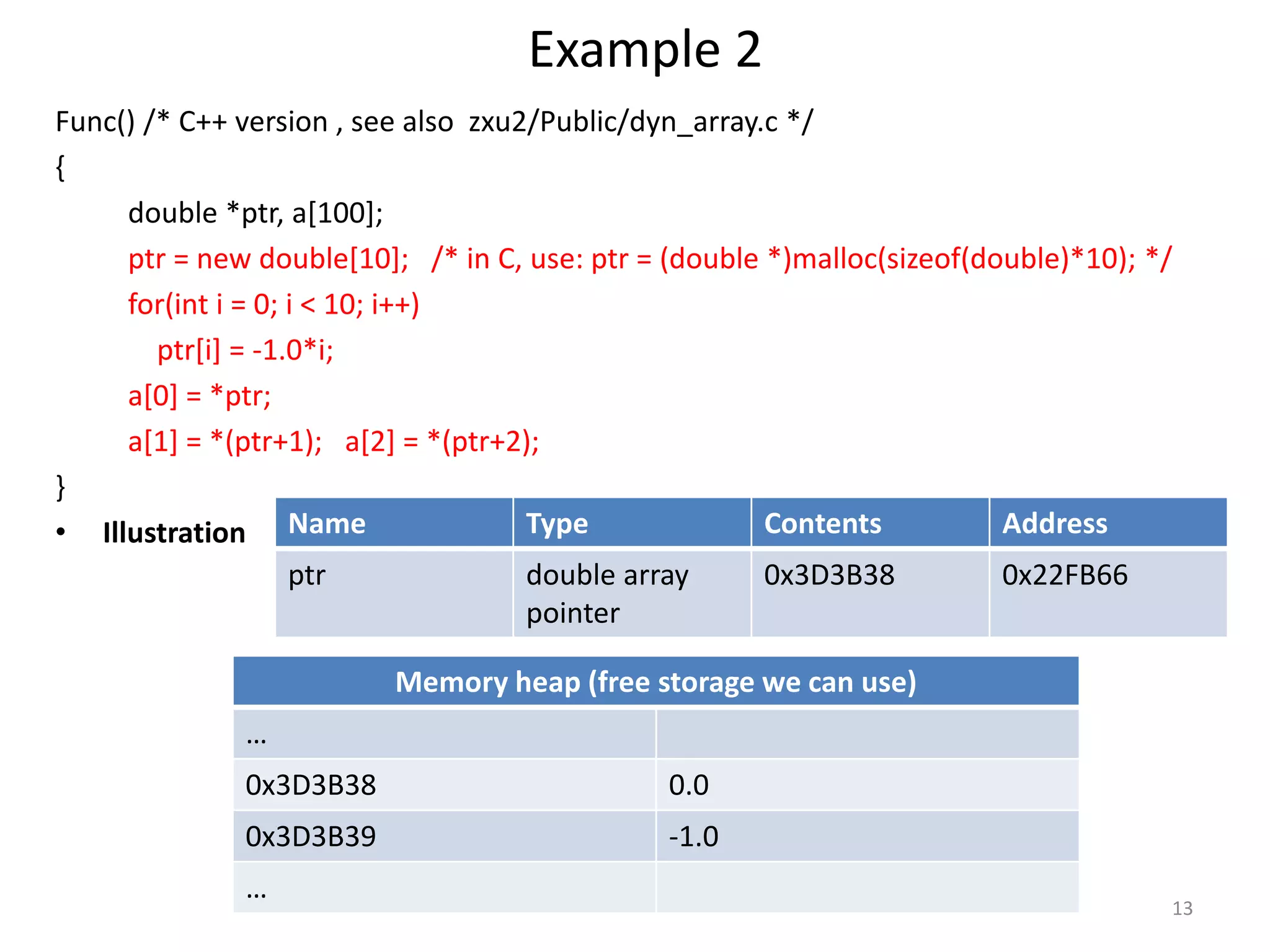 Example 2
Func() /* C++ version , see also zxu2/Public/dyn_array.c */
{
double *ptr, a[100];
ptr = new double[10]; /* in C, use: ptr = (double *)malloc(sizeof(double)*10); */
for(int i = 0; i < 10; i++)
ptr[i] = -1.0*i;
a[0] = *ptr;
a[1] = *(ptr+1); a[2] = *(ptr+2);
}
• Illustration Name Type Contents Address
ptr double array
pointer
0x3D3B38 0x22FB66
Memory heap (free storage we can use)
…
0x3D3B38 0.0
0x3D3B39 -1.0
…
13
 