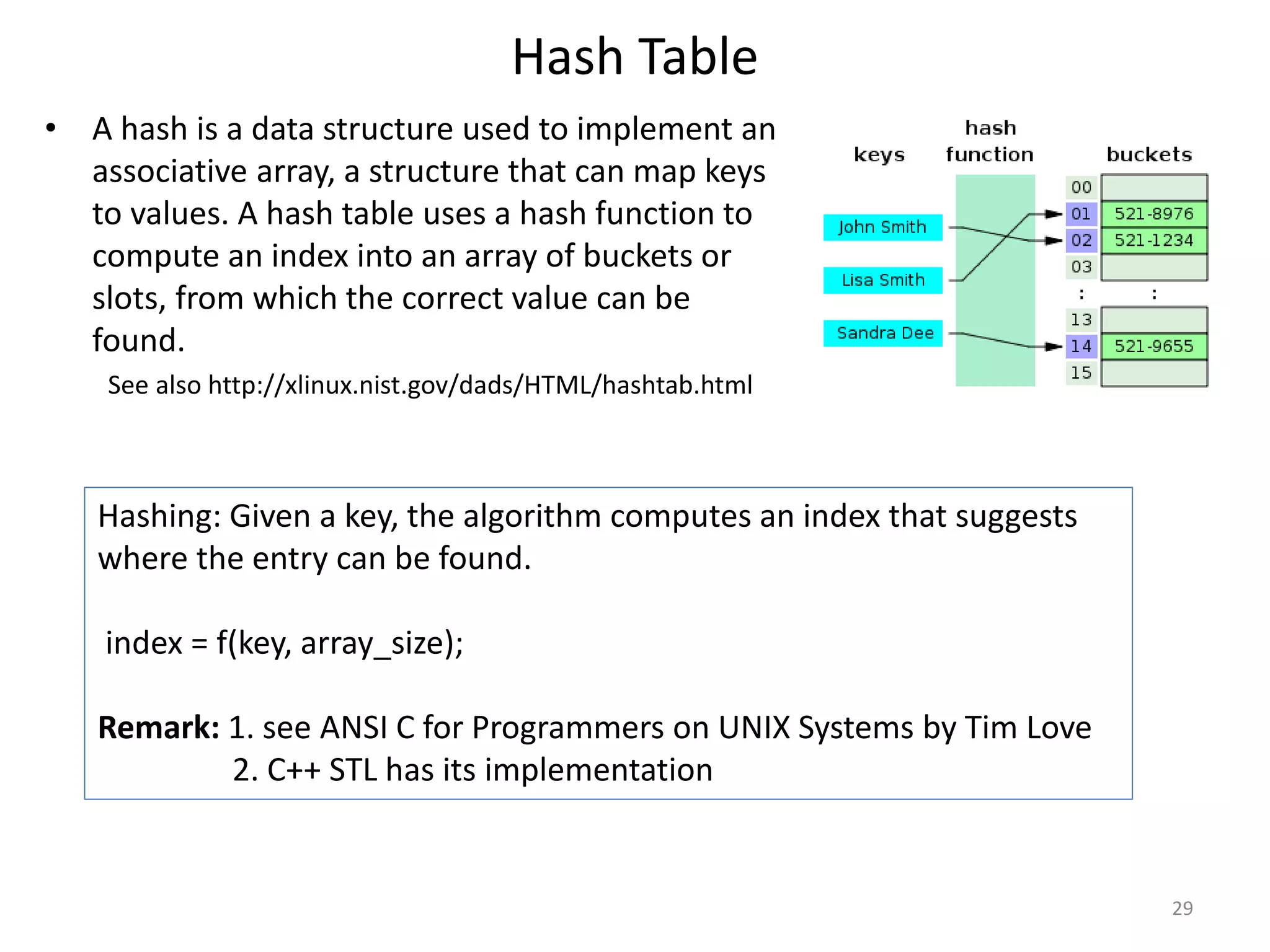 Hash Table
• A hash is a data structure used to implement an
associative array, a structure that can map keys
to values. A hash table uses a hash function to
compute an index into an array of buckets or
slots, from which the correct value can be
found.
See also http://xlinux.nist.gov/dads/HTML/hashtab.html
Hashing: Given a key, the algorithm computes an index that suggests
where the entry can be found.
index = f(key, array_size);
Remark: 1. see ANSI C for Programmers on UNIX Systems by Tim Love
2. C++ STL has its implementation
29
 