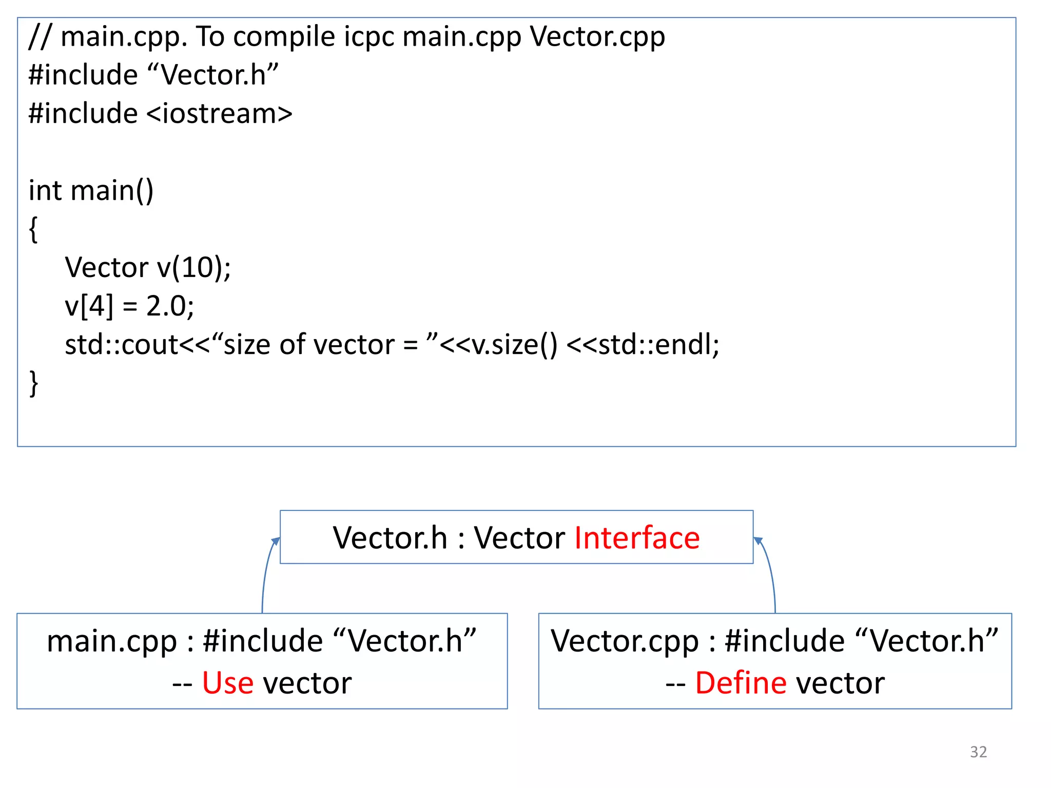 // main.cpp. To compile icpc main.cpp Vector.cpp
#include “Vector.h”
#include <iostream>
int main()
{
Vector v(10);
v[4] = 2.0;
std::cout<<“size of vector = ”<<v.size() <<std::endl;
}
Vector.h : Vector Interface
main.cpp : #include “Vector.h”
-- Use vector
Vector.cpp : #include “Vector.h”
-- Define vector
32
 