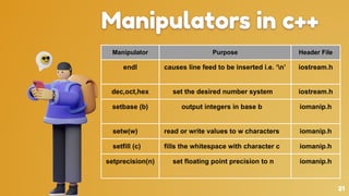 C++ notes.pdf BASIC C++ NOTES FOR BEGGINERS | PDF