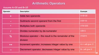 C++ notes.pdf BASIC C++ NOTES FOR BEGGINERS | PDF