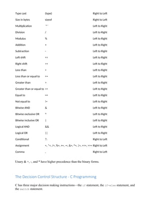 programming basics: data types and operators Images... Notes on C programming from the basics concepts like data types ...