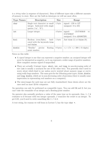 Lectures notes in c programming Languages | PDF