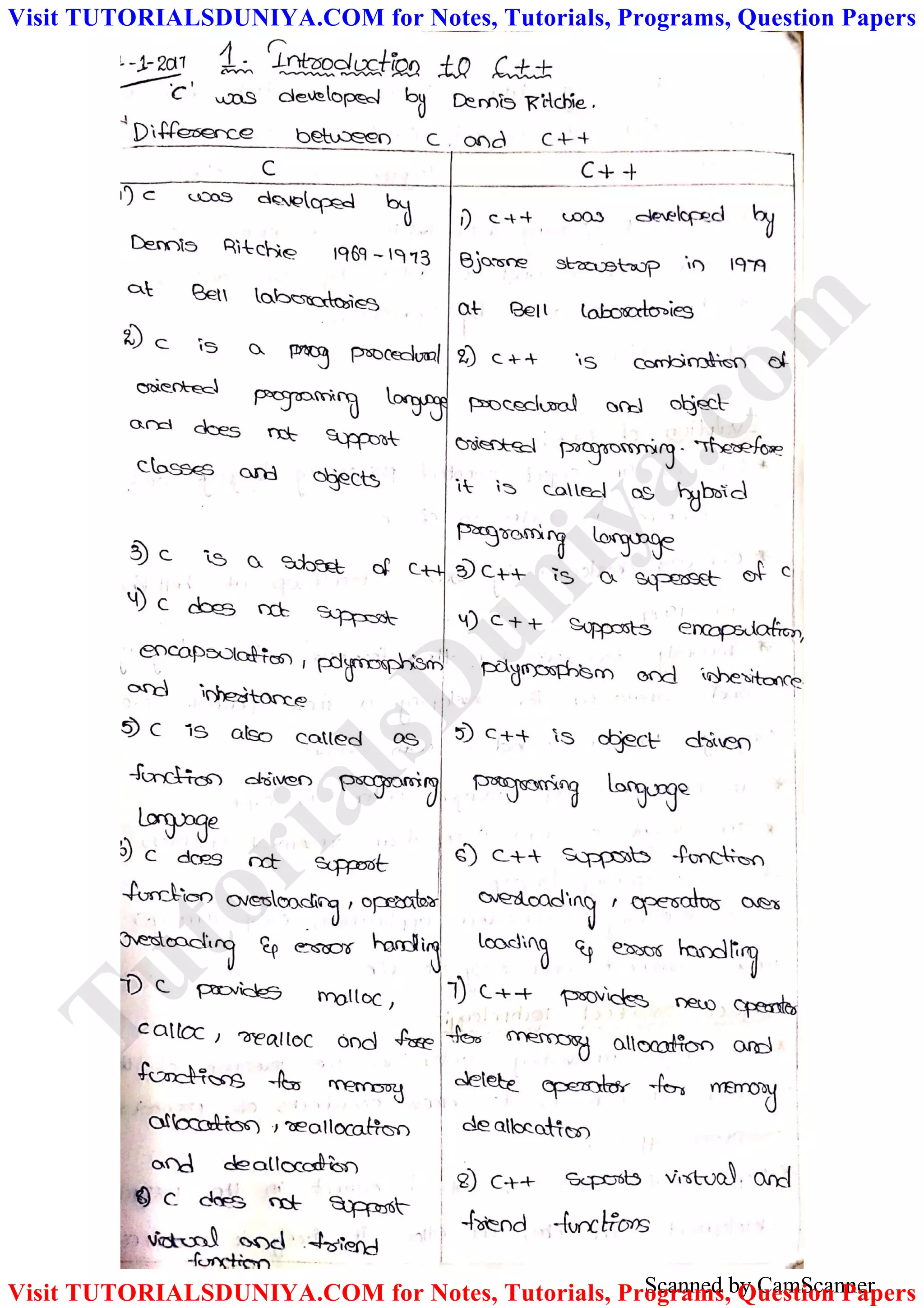 Scanned by CamScanner
TutorialsD
uniya.com
Visit TUTORIALSDUNIYA.COM for Notes, Tutorials, Programs, Question Papers
Visit TUTORIALSDUNIYA.COM for Notes, Tutorials, Programs, Question Papers
 