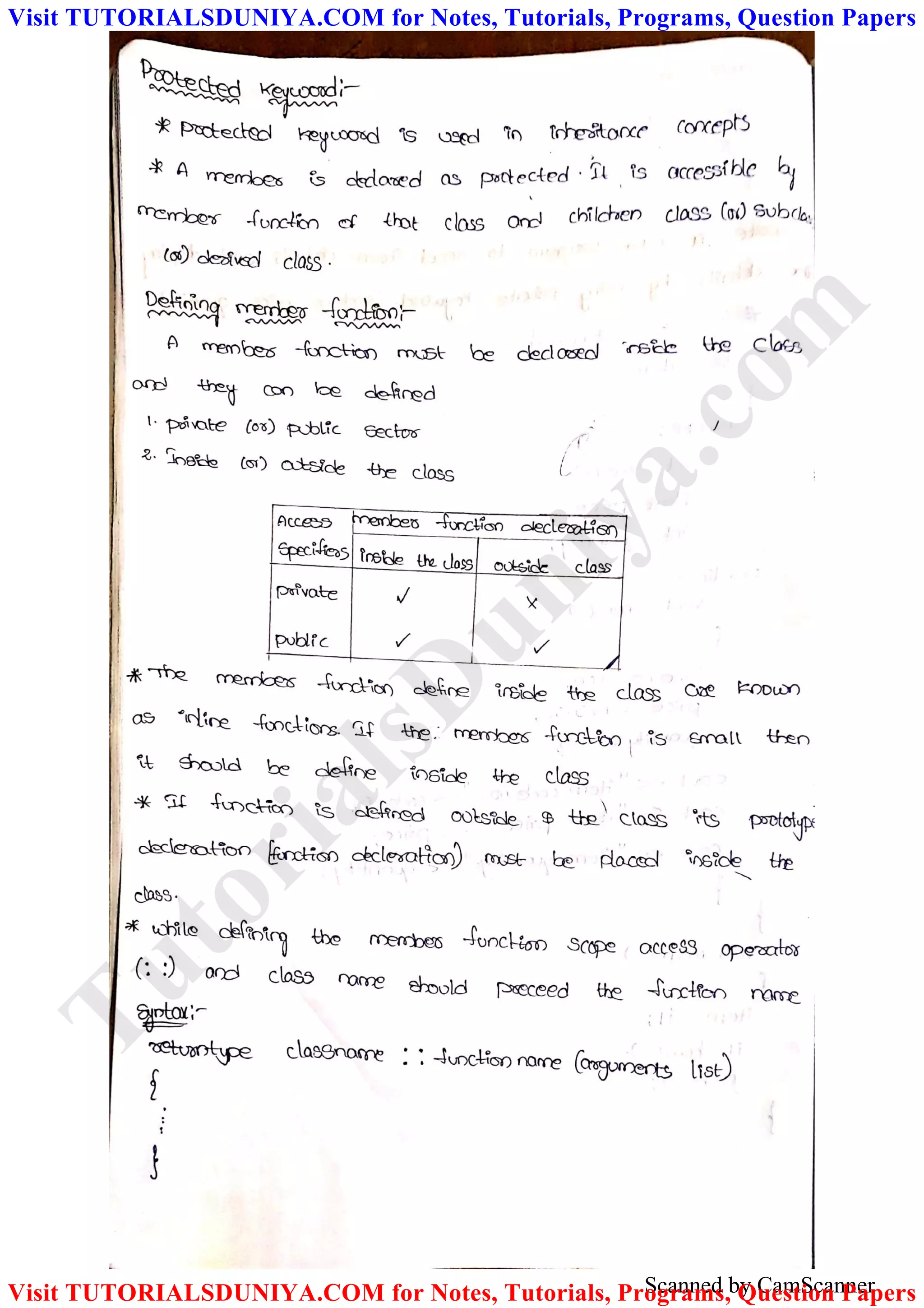 Scanned by CamScanner
TutorialsD
uniya.com
Visit TUTORIALSDUNIYA.COM for Notes, Tutorials, Programs, Question Papers
Visit TUTORIALSDUNIYA.COM for Notes, Tutorials, Programs, Question Papers
 