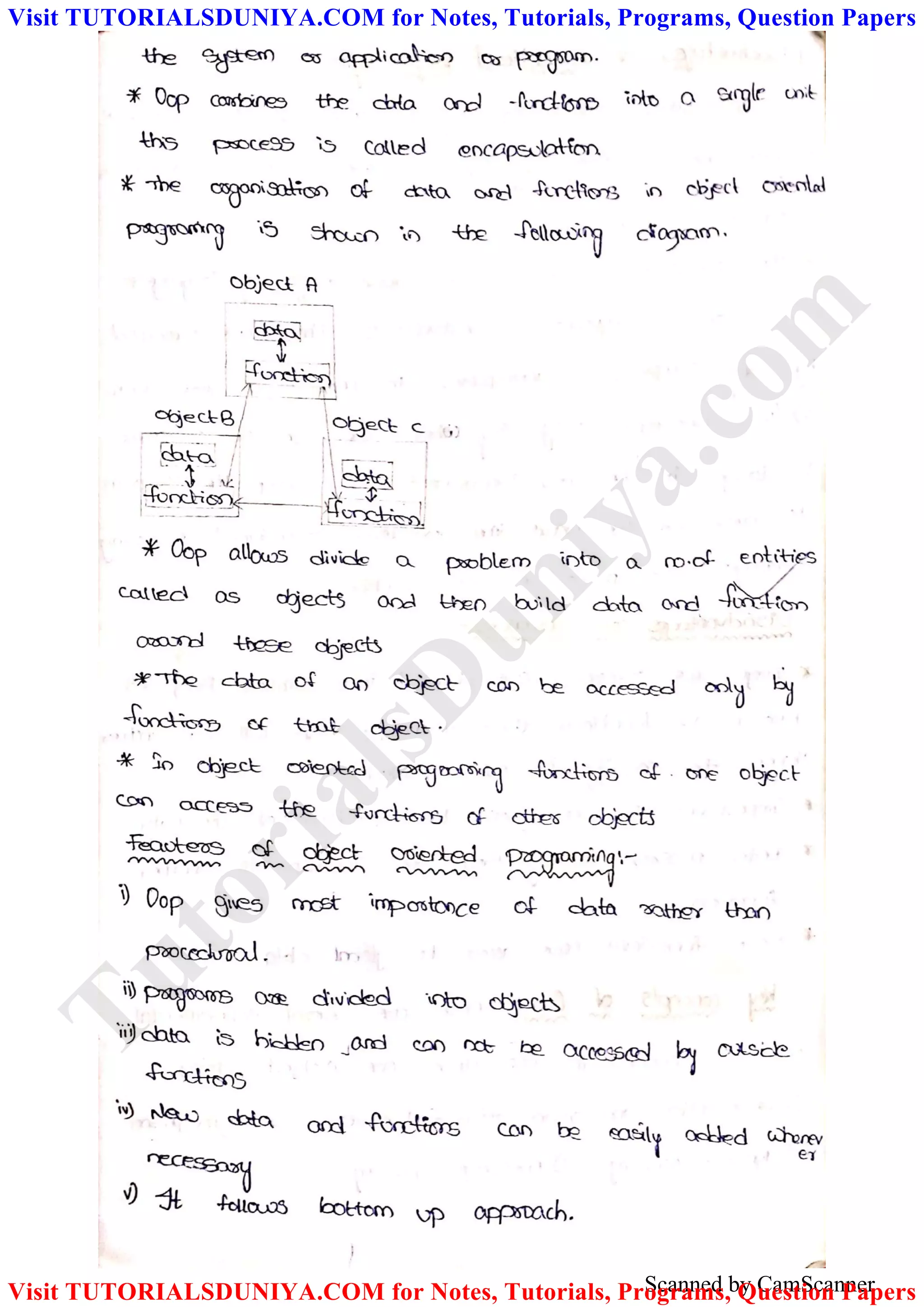 Scanned by CamScanner
TutorialsD
uniya.com
Visit TUTORIALSDUNIYA.COM for Notes, Tutorials, Programs, Question Papers
Visit TUTORIALSDUNIYA.COM for Notes, Tutorials, Programs, Question Papers
 