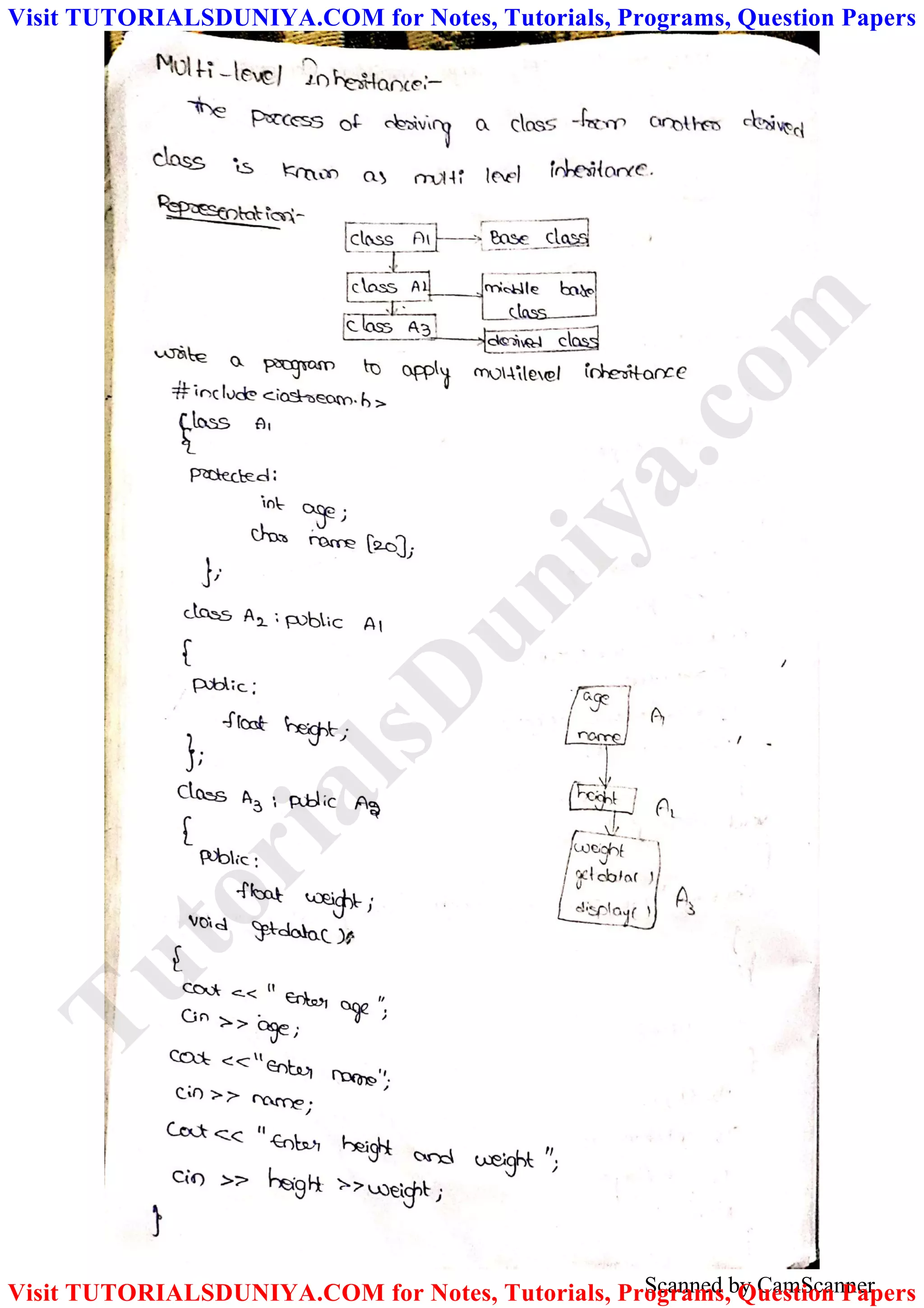 Scanned by CamScanner
TutorialsD
uniya.com
Visit TUTORIALSDUNIYA.COM for Notes, Tutorials, Programs, Question Papers
Visit TUTORIALSDUNIYA.COM for Notes, Tutorials, Programs, Question Papers
 