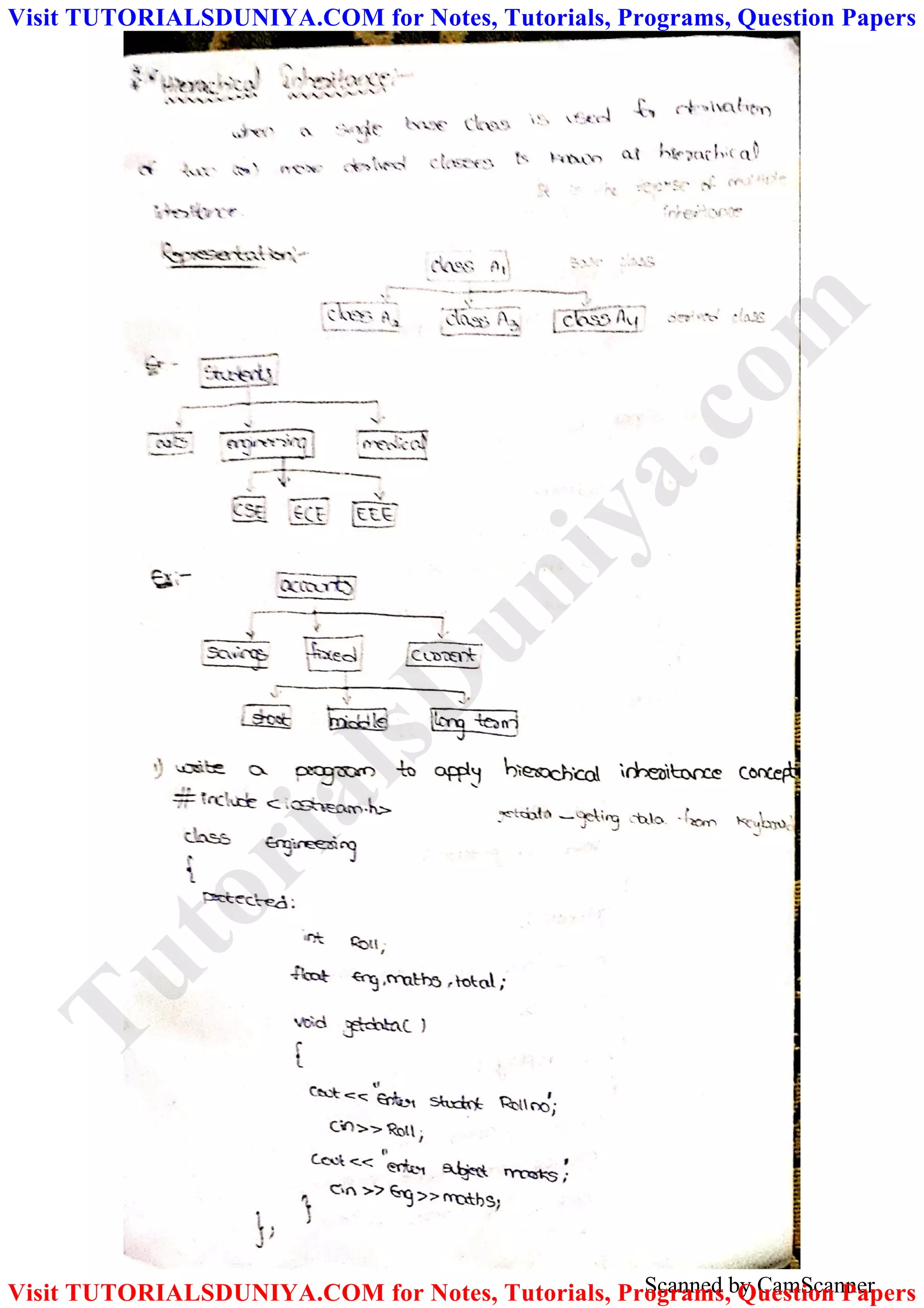 Scanned by CamScanner
TutorialsD
uniya.com
Visit TUTORIALSDUNIYA.COM for Notes, Tutorials, Programs, Question Papers
Visit TUTORIALSDUNIYA.COM for Notes, Tutorials, Programs, Question Papers
 