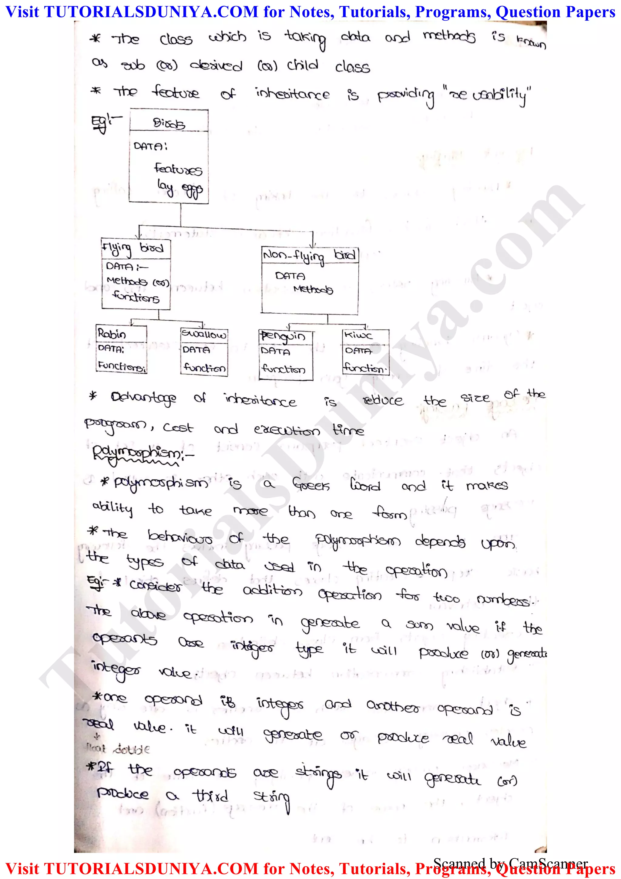 Scanned by CamScanner
TutorialsD
uniya.com
Visit TUTORIALSDUNIYA.COM for Notes, Tutorials, Programs, Question Papers
Visit TUTORIALSDUNIYA.COM for Notes, Tutorials, Programs, Question Papers
 