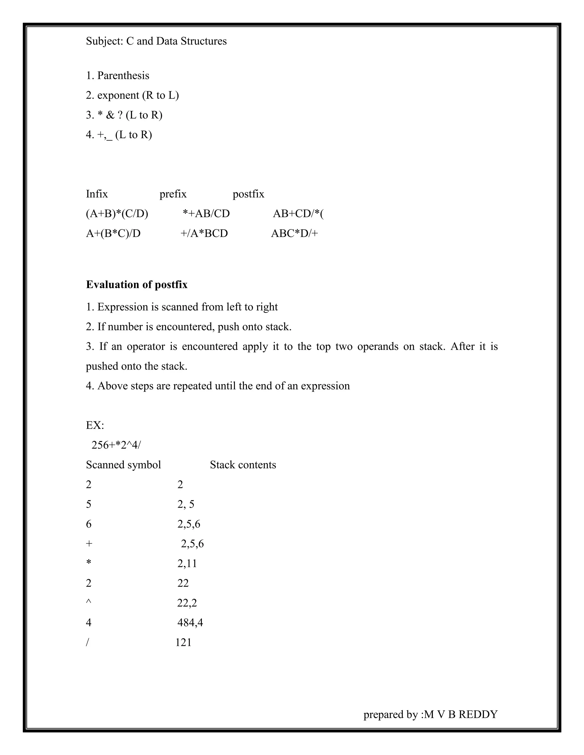 Subject: C and Data Structures 
prepared by :M V B REDDY 
1. Parenthesis 
2. exponent (R to L) 
3. * & ? (L to R) 
4. +,_ (L to R) 
Infix prefix postfix 
(A+B)*(C/D) *+AB/CD AB+CD/*( 
A+(B*C)/D +/A*BCD ABC*D/+ 
Evaluation of postfix 
1. Expression is scanned from left to right 
2. If number is encountered, push onto stack. 
3. If an operator is encountered apply it to the top two operands on stack. After it is 
pushed onto the stack. 
4. Above steps are repeated until the end of an expression 
EX: 
256+*2^4/ 
Scanned symbol Stack contents 
2 2 
5 2, 5 
6 2,5,6 
+ 2,5,6 
* 2,11 
2 22 
^ 22,2 
4 484,4 
/ 121 
 