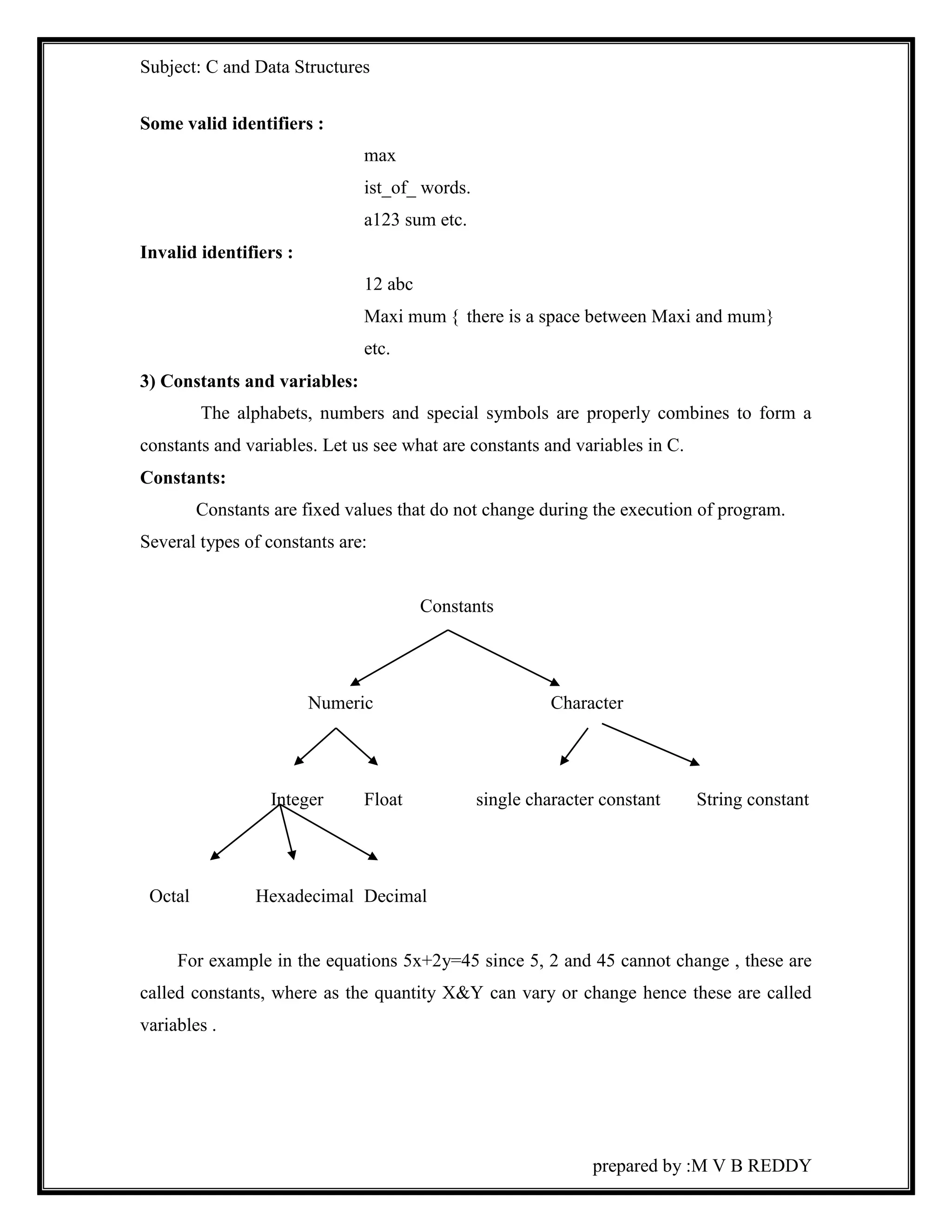 Subject: C and Data Structures 
prepared by :M V B REDDY 
Some valid identifiers : 
max 
ist_of_ words. 
a123 sum etc. 
Invalid identifiers : 
12 abc 
Maxi mum { there is a space between Maxi and mum} 
etc. 
3) Constants and variables: 
The alphabets, numbers and special symbols are properly combines to form a 
constants and variables. Let us see what are constants and variables in C. 
Constants: 
Constants are fixed values that do not change during the execution of program. 
Several types of constants are: 
Constants 
Numeric Character 
Integer Float single character constant String constant 
Octal Hexadecimal Decimal 
For example in the equations 5x+2y=45 since 5, 2 and 45 cannot change , these are 
called constants, where as the quantity X&Y can vary or change hence these are called 
variables . 
 