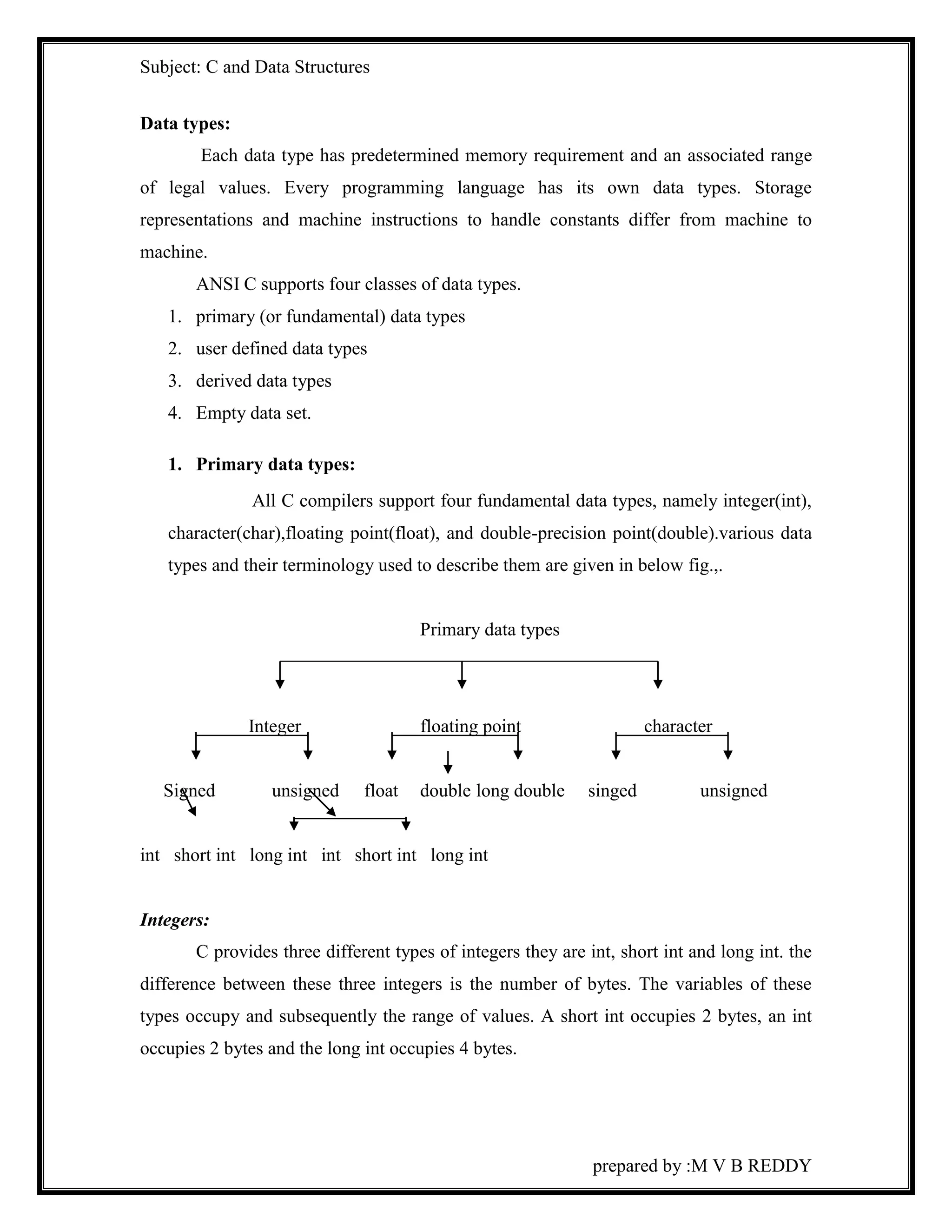 Subject: C and Data Structures 
prepared by :M V B REDDY 
Data types: 
Each data type has predetermined memory requirement and an associated range 
of legal values. Every programming language has its own data types. Storage 
representations and machine instructions to handle constants differ from machine to 
machine. 
ANSI C supports four classes of data types. 
1. primary (or fundamental) data types 
2. user defined data types 
3. derived data types 
4. Empty data set. 
1. Primary data types: 
All C compilers support four fundamental data types, namely integer(int), 
character(char),floating point(float), and double-precision point(double).various data 
types and their terminology used to describe them are given in below fig.,. 
Primary data types 
Integer floating point character 
Signed unsigned float double long double singed unsigned 
int short int long int int short int long int 
Integers: 
C provides three different types of integers they are int, short int and long int. the 
difference between these three integers is the number of bytes. The variables of these 
types occupy and subsequently the range of values. A short int occupies 2 bytes, an int 
occupies 2 bytes and the long int occupies 4 bytes. 
 