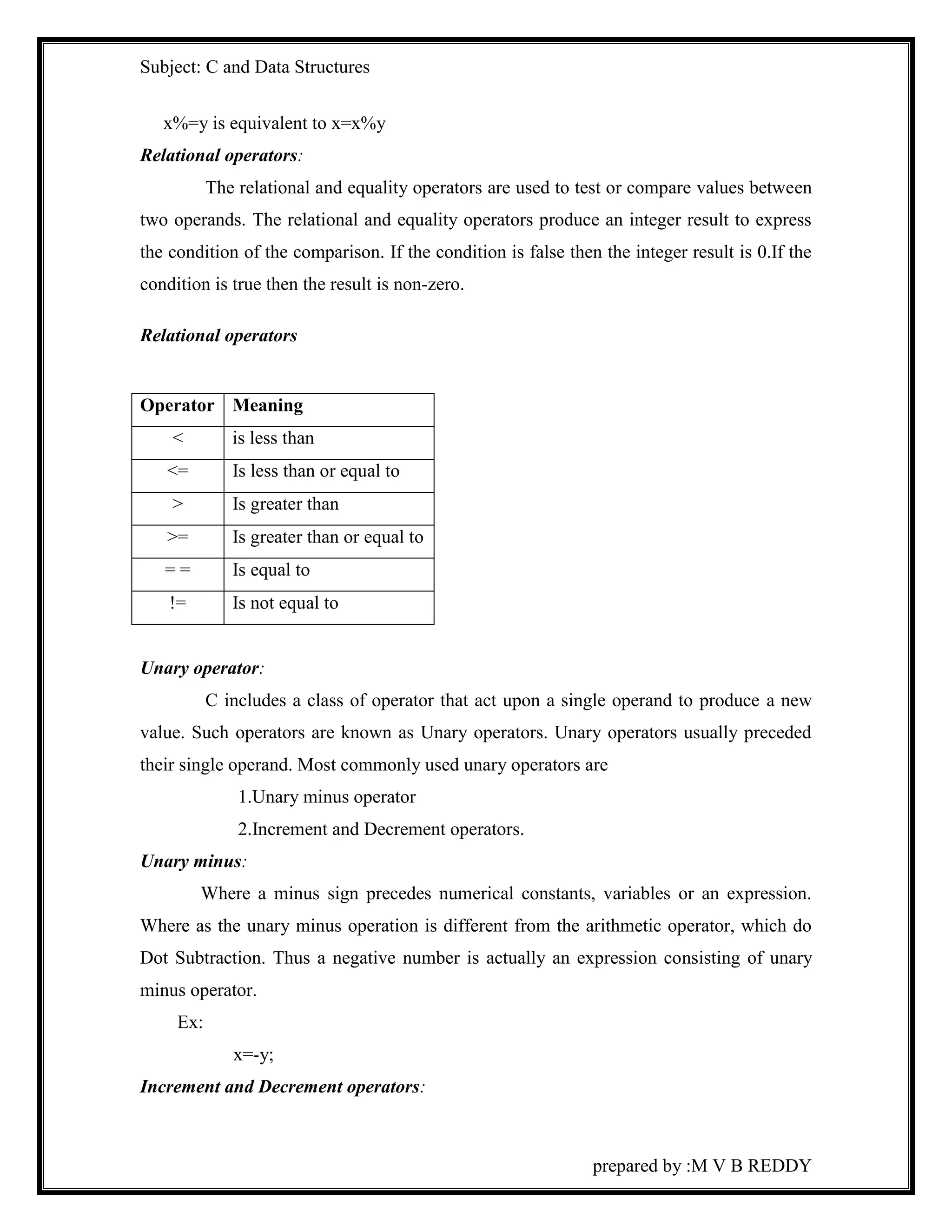 Subject: C and Data Structures 
prepared by :M V B REDDY 
x%=y is equivalent to x=x%y 
Relational operators: 
The relational and equality operators are used to test or compare values between 
two operands. The relational and equality operators produce an integer result to express 
the condition of the comparison. If the condition is false then the integer result is 0.If the 
condition is true then the result is non-zero. 
Relational operators 
Operator Meaning 
< is less than 
<= Is less than or equal to 
> Is greater than 
>= Is greater than or equal to 
= = Is equal to 
!= Is not equal to 
Unary operator: 
C includes a class of operator that act upon a single operand to produce a new 
value. Such operators are known as Unary operators. Unary operators usually preceded 
their single operand. Most commonly used unary operators are 
1.Unary minus operator 
2.Increment and Decrement operators. 
Unary minus: 
Where a minus sign precedes numerical constants, variables or an expression. 
Where as the unary minus operation is different from the arithmetic operator, which do 
Dot Subtraction. Thus a negative number is actually an expression consisting of unary 
minus operator. 
Ex: 
x=-y; 
Increment and Decrement operators: 
 