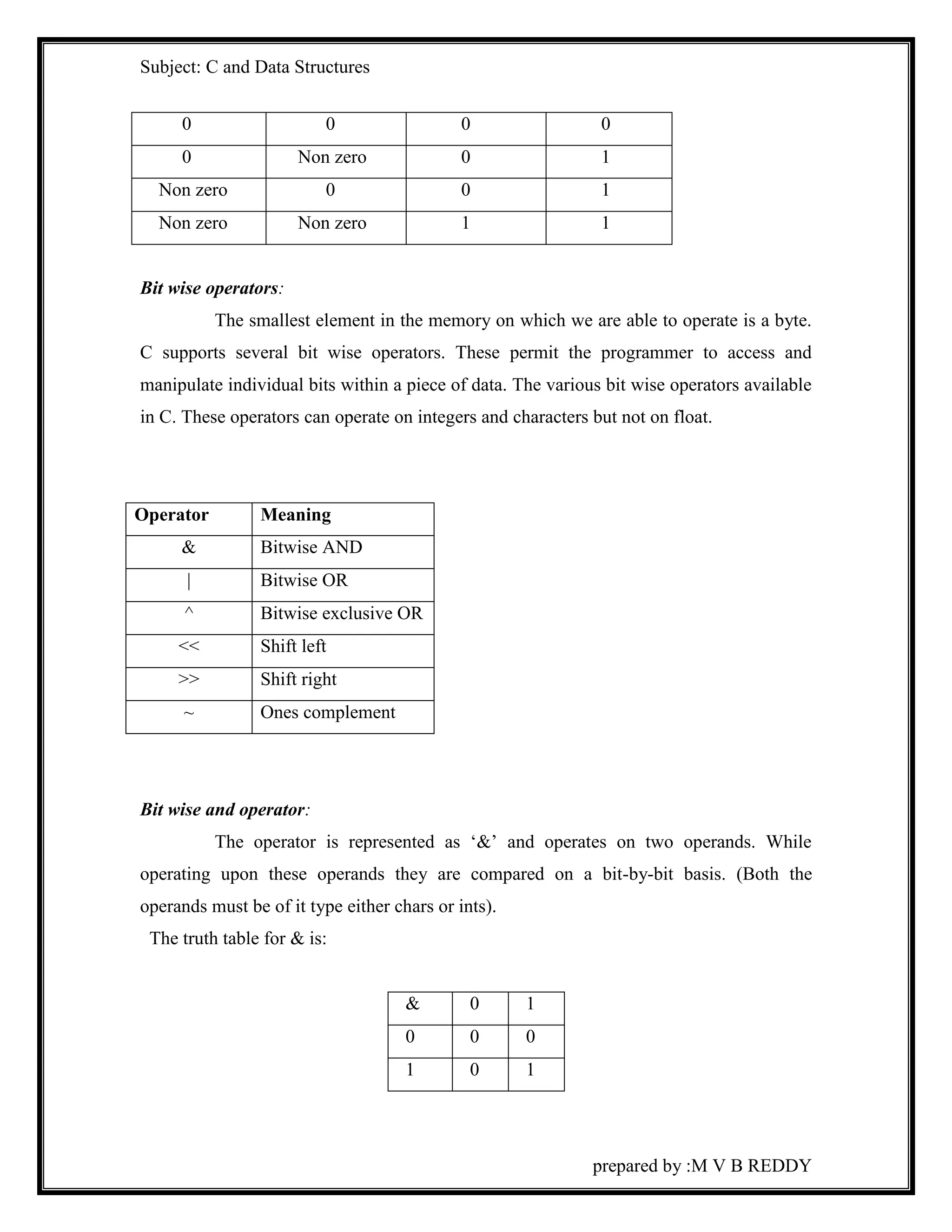Subject: C and Data Structures 
0 0 0 0 
0 Non zero 0 1 
Non zero 0 0 1 
Non zero Non zero 1 1 
prepared by :M V B REDDY 
Bit wise operators: 
The smallest element in the memory on which we are able to operate is a byte. 
C supports several bit wise operators. These permit the programmer to access and 
manipulate individual bits within a piece of data. The various bit wise operators available 
in C. These operators can operate on integers and characters but not on float. 
Operator Meaning 
& Bitwise AND 
| Bitwise OR 
^ Bitwise exclusive OR 
<< Shift left 
>> Shift right 
~ Ones complement 
Bit wise and operator: 
The operator is represented as ‘&’ and operates on two operands. While 
operating upon these operands they are compared on a bit-by-bit basis. (Both the 
operands must be of it type either chars or ints). 
The truth table for & is: 
& 0 1 
0 0 0 
1 0 1 
 