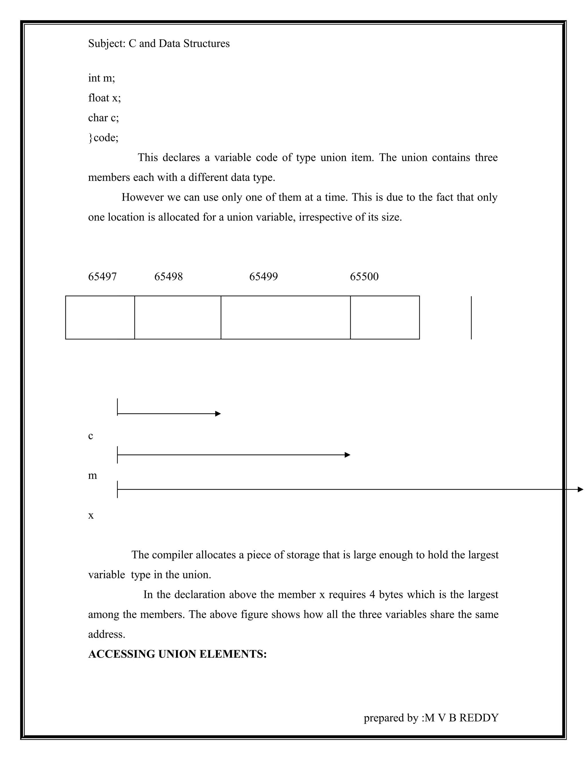 Subject: C and Data Structures 
int m; 
float x; 
char c; 
}code; 
This declares a variable code of type union item. The union contains three 
members each with a different data type. 
However we can use only one of them at a time. This is due to the fact that only 
one location is allocated for a union variable, irrespective of its size. 
65497 65498 65499 65500 
c 
m 
x 
The compiler allocates a piece of storage that is large enough to hold the largest 
variable type in the union. 
In the declaration above the member x requires 4 bytes which is the largest 
among the members. The above figure shows how all the three variables share the same 
address. 
ACCESSING UNION ELEMENTS: 
prepared by :M V B REDDY 
 