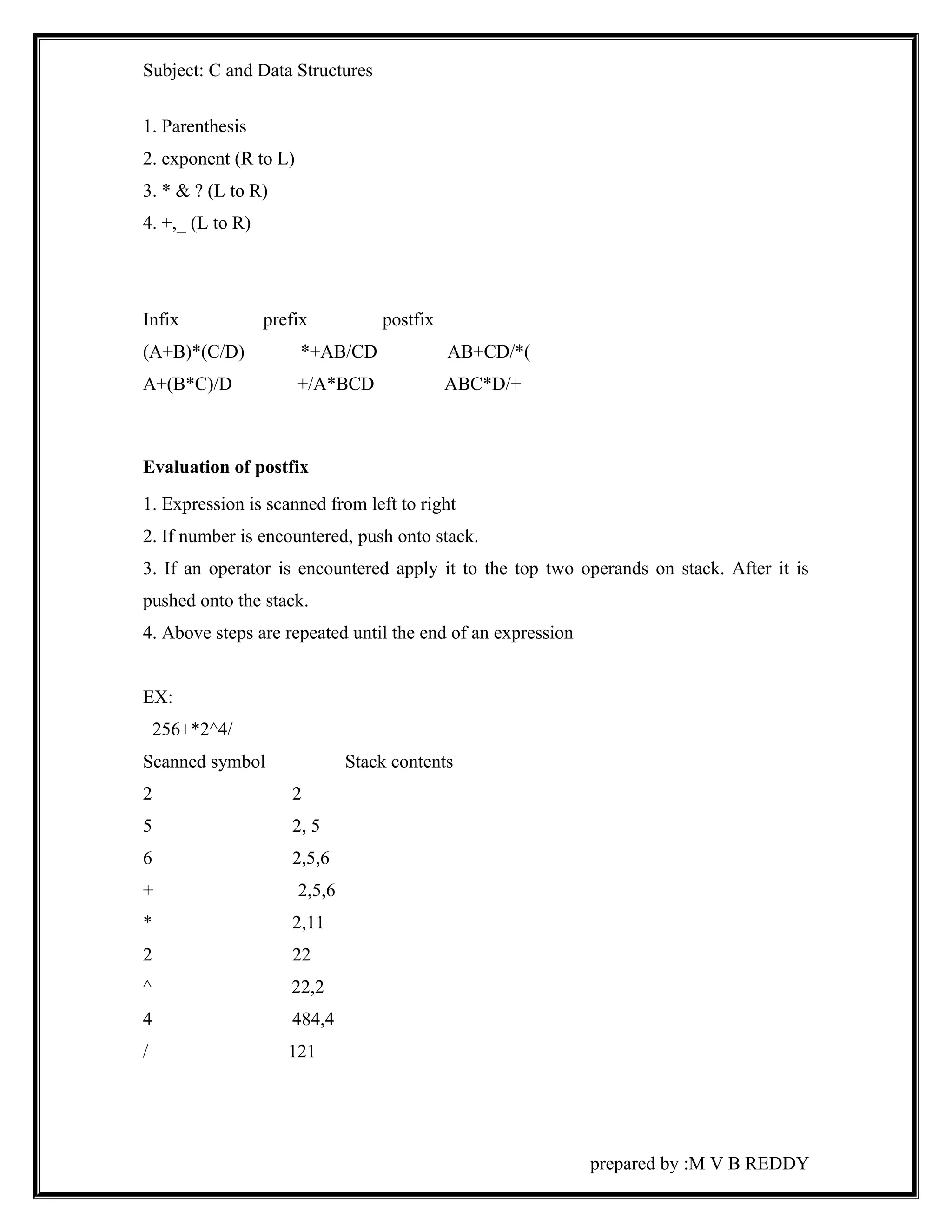Subject: C and Data Structures 
1. Parenthesis 
2. exponent (R to L) 
3. * & ? (L to R) 
4. +,_ (L to R) 
Infix prefix postfix 
(A+B)*(C/D) *+AB/CD AB+CD/*( 
A+(B*C)/D +/A*BCD ABC*D/+ 
Evaluation of postfix 
1. Expression is scanned from left to right 
2. If number is encountered, push onto stack. 
3. If an operator is encountered apply it to the top two operands on stack. After it is 
pushed onto the stack. 
4. Above steps are repeated until the end of an expression 
EX: 
256+*2^4/ 
Scanned symbol Stack contents 
2 2 
5 2, 5 
6 2,5,6 
+ 2,5,6 
* 2,11 
2 22 
^ 22,2 
4 484,4 
/ 121 
prepared by :M V B REDDY 
 