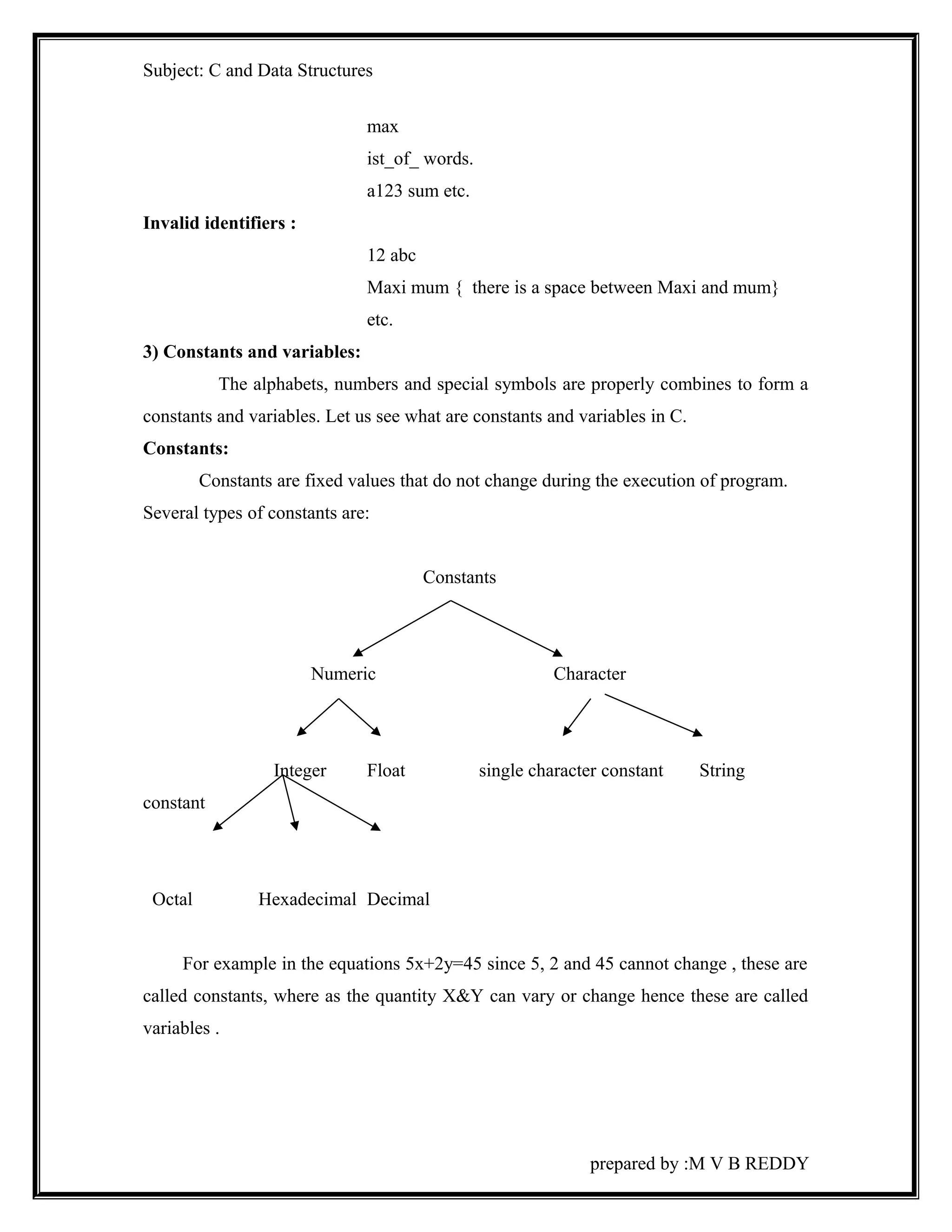 Subject: C and Data Structures 
max 
ist_of_ words. 
a123 sum etc. 
Invalid identifiers : 
12 abc 
Maxi mum { there is a space between Maxi and mum} 
etc. 
3) Constants and variables: 
The alphabets, numbers and special symbols are properly combines to form a 
constants and variables. Let us see what are constants and variables in C. 
Constants: 
Constants are fixed values that do not change during the execution of program. 
Several types of constants are: 
Constants 
Numeric Character 
Integer Float single character constant String 
constant 
Octal Hexadecimal Decimal 
For example in the equations 5x+2y=45 since 5, 2 and 45 cannot change , these are 
called constants, where as the quantity X&Y can vary or change hence these are called 
variables . 
prepared by :M V B REDDY 
 