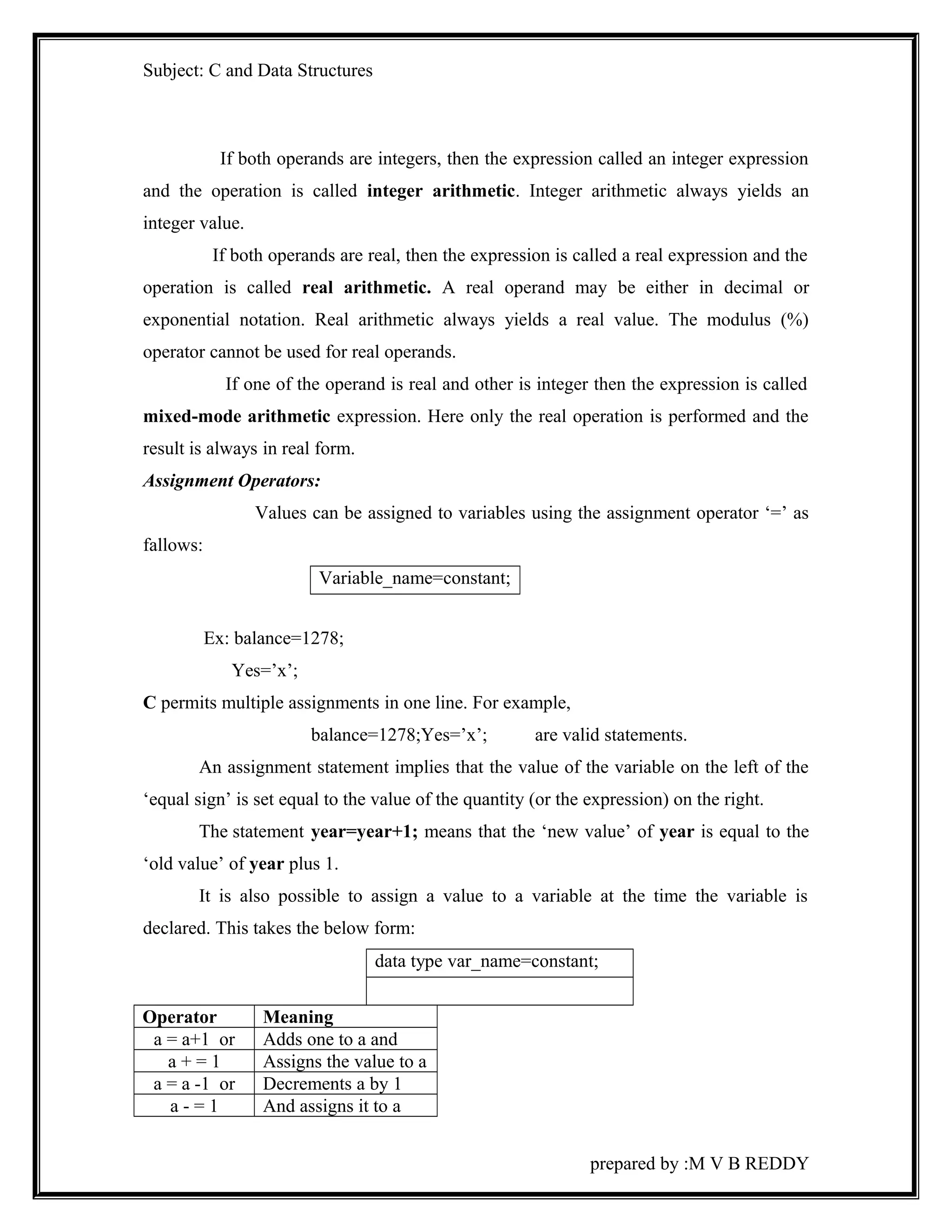 Subject: C and Data Structures 
If both operands are integers, then the expression called an integer expression 
and the operation is called integer arithmetic. Integer arithmetic always yields an 
integer value. 
If both operands are real, then the expression is called a real expression and the 
operation is called real arithmetic. A real operand may be either in decimal or 
exponential notation. Real arithmetic always yields a real value. The modulus (%) 
operator cannot be used for real operands. 
If one of the operand is real and other is integer then the expression is called 
mixed-mode arithmetic expression. Here only the real operation is performed and the 
result is always in real form. 
Assignment Operators: 
Values can be assigned to variables using the assignment operator ‘=’ as 
fallows: 
Variable_name=constant; 
Ex: balance=1278; 
Yes=’x’; 
C permits multiple assignments in one line. For example, 
balance=1278;Yes=’x’; are valid statements. 
An assignment statement implies that the value of the variable on the left of the 
‘equal sign’ is set equal to the value of the quantity (or the expression) on the right. 
The statement year=year+1; means that the ‘new value’ of year is equal to the 
‘old value’ of year plus 1. 
It is also possible to assign a value to a variable at the time the variable is 
declared. This takes the below form: 
data type var_name=constant; 
Operator Meaning 
a = a+1 or Adds one to a and 
a + = 1 Assigns the value to a 
a = a -1 or Decrements a by 1 
a - = 1 And assigns it to a 
prepared by :M V B REDDY 
 