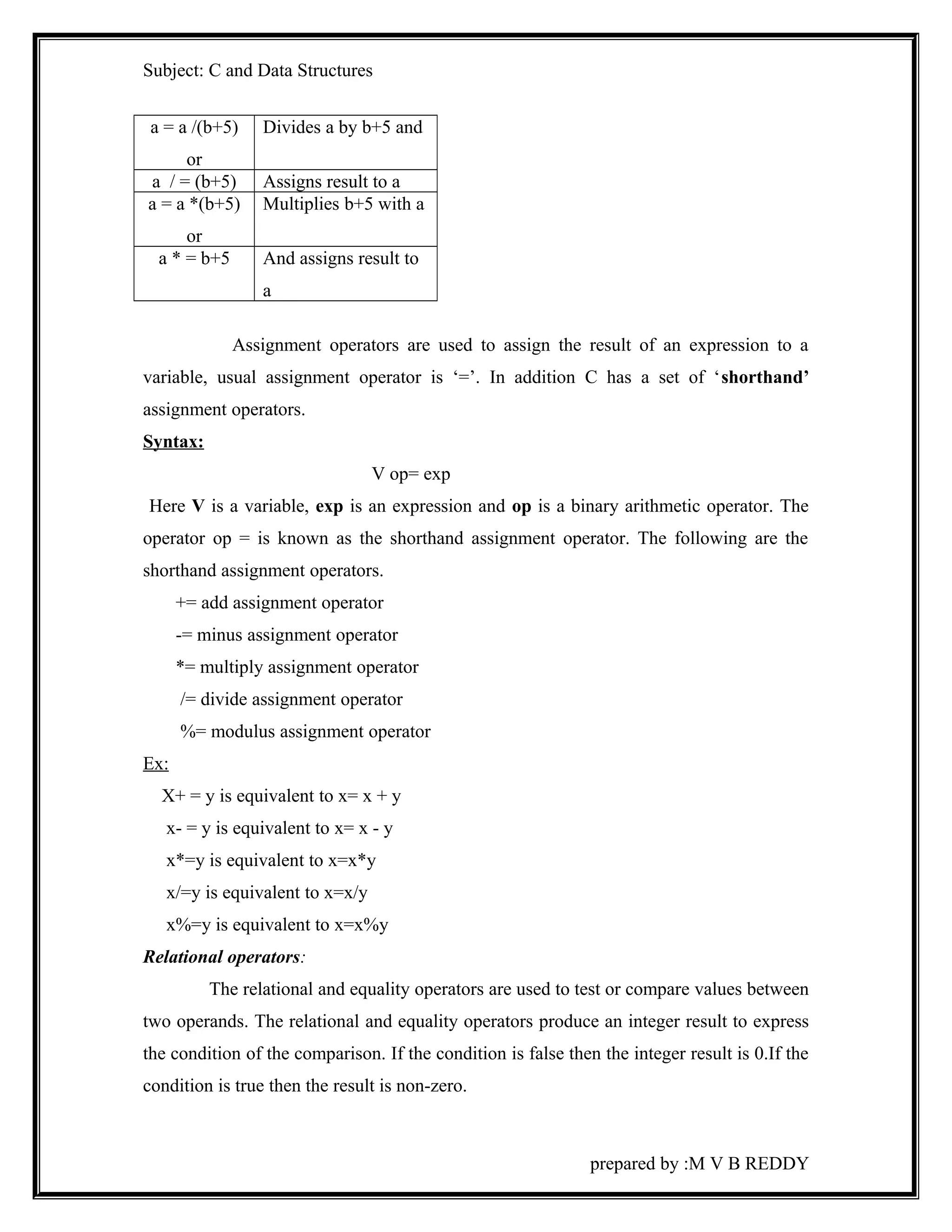 Subject: C and Data Structures 
a = a /(b+5) 
or 
Divides a by b+5 and 
a / = (b+5) Assigns result to a 
a = a *(b+5) 
or 
Multiplies b+5 with a 
a * = b+5 And assigns result to 
a 
Assignment operators are used to assign the result of an expression to a 
variable, usual assignment operator is ‘=’. In addition C has a set of ‘shorthand’ 
assignment operators. 
Syntax: 
V op= exp 
Here V is a variable, exp is an expression and op is a binary arithmetic operator. The 
operator op = is known as the shorthand assignment operator. The following are the 
shorthand assignment operators. 
+= add assignment operator 
-= minus assignment operator 
*= multiply assignment operator 
/= divide assignment operator 
%= modulus assignment operator 
Ex: 
X+ = y is equivalent to x= x + y 
x- = y is equivalent to x= x - y 
x*=y is equivalent to x=x*y 
x/=y is equivalent to x=x/y 
x%=y is equivalent to x=x%y 
Relational operators: 
The relational and equality operators are used to test or compare values between 
two operands. The relational and equality operators produce an integer result to express 
the condition of the comparison. If the condition is false then the integer result is 0.If the 
condition is true then the result is non-zero. 
prepared by :M V B REDDY 
 