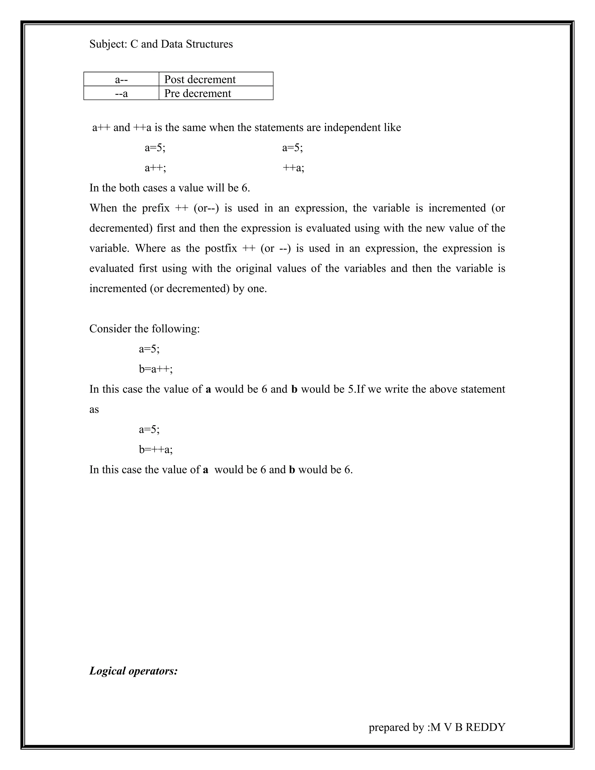 Subject: C and Data Structures 
a-- Post decrement 
--a Pre decrement 
a++ and ++a is the same when the statements are independent like 
a=5; a=5; 
a++; ++a; 
In the both cases a value will be 6. 
When the prefix ++ (or--) is used in an expression, the variable is incremented (or 
decremented) first and then the expression is evaluated using with the new value of the 
variable. Where as the postfix ++ (or --) is used in an expression, the expression is 
evaluated first using with the original values of the variables and then the variable is 
incremented (or decremented) by one. 
Consider the following: 
a=5; 
b=a++; 
In this case the value of a would be 6 and b would be 5.If we write the above statement 
as 
a=5; 
b=++a; 
In this case the value of a would be 6 and b would be 6. 
Logical operators: 
prepared by :M V B REDDY 
 