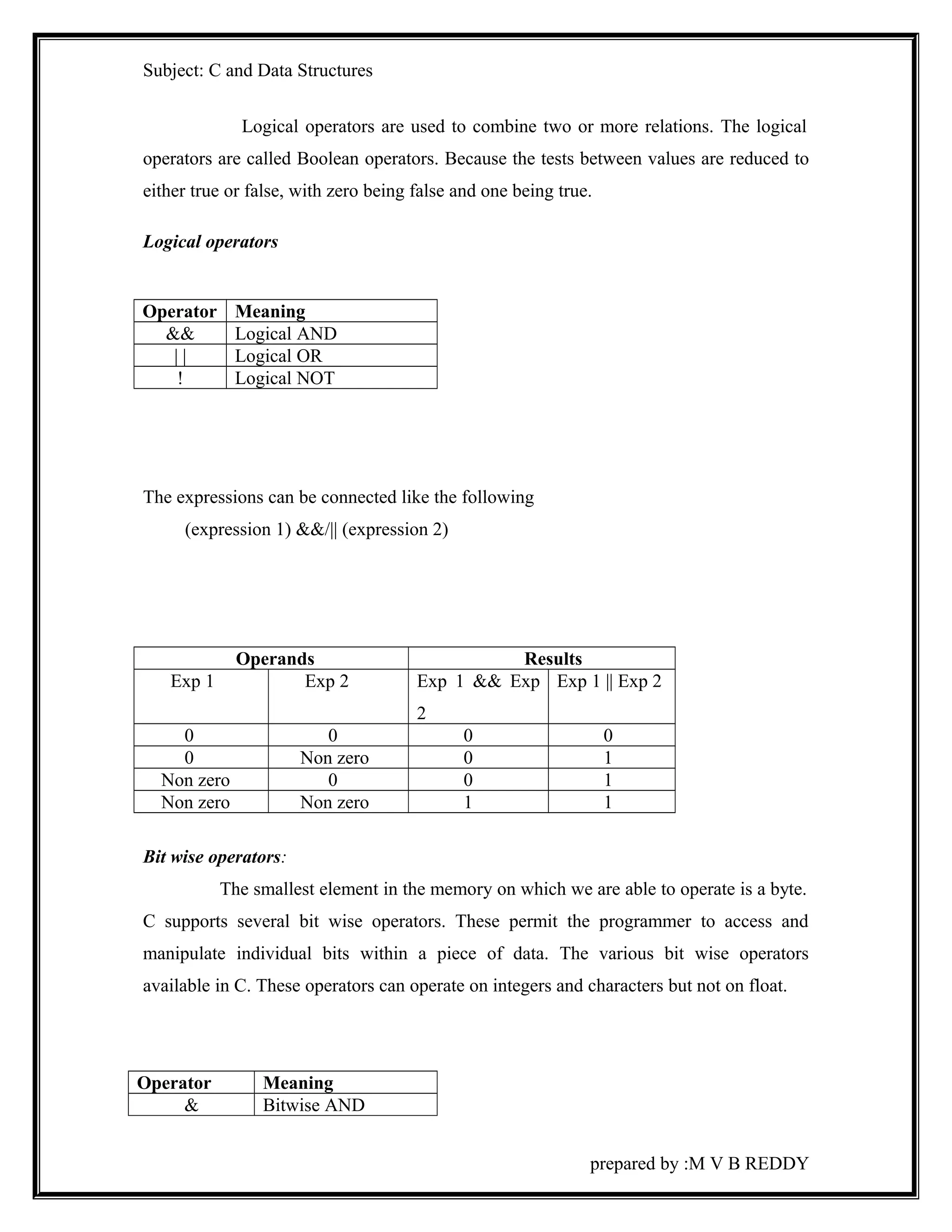 Subject: C and Data Structures 
Logical operators are used to combine two or more relations. The logical 
operators are called Boolean operators. Because the tests between values are reduced to 
either true or false, with zero being false and one being true. 
Logical operators 
Operator Meaning 
&& Logical AND 
| | Logical OR 
! Logical NOT 
The expressions can be connected like the following 
(expression 1) &&/|| (expression 2) 
Operands Results 
Exp 1 Exp 2 Exp 1 && Exp 
2 
Exp 1 || Exp 2 
0 0 0 0 
0 Non zero 0 1 
Non zero 0 0 1 
Non zero Non zero 1 1 
Bit wise operators: 
The smallest element in the memory on which we are able to operate is a byte. 
C supports several bit wise operators. These permit the programmer to access and 
manipulate individual bits within a piece of data. The various bit wise operators 
available in C. These operators can operate on integers and characters but not on float. 
Operator Meaning 
& Bitwise AND 
prepared by :M V B REDDY 
 