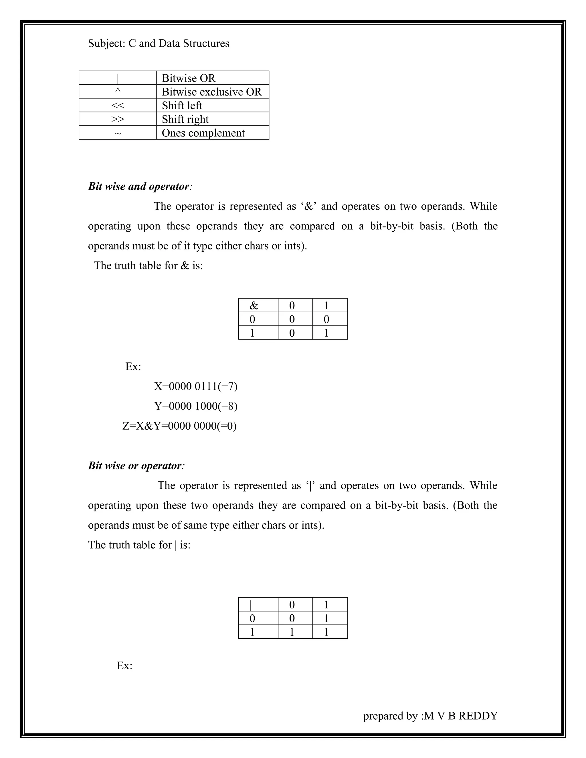 Subject: C and Data Structures 
| Bitwise OR 
^ Bitwise exclusive OR 
<< Shift left 
>> Shift right 
~ Ones complement 
Bit wise and operator: 
The operator is represented as ‘&’ and operates on two operands. While 
operating upon these operands they are compared on a bit-by-bit basis. (Both the 
operands must be of it type either chars or ints). 
The truth table for & is: 
& 0 1 
0 0 0 
1 0 1 
Ex: 
X=0000 0111(=7) 
Y=0000 1000(=8) 
Z=X&Y=0000 0000(=0) 
Bit wise or operator: 
The operator is represented as ‘|’ and operates on two operands. While 
operating upon these two operands they are compared on a bit-by-bit basis. (Both the 
operands must be of same type either chars or ints). 
The truth table for | is: 
| 0 1 
0 0 1 
1 1 1 
Ex: 
prepared by :M V B REDDY 
 