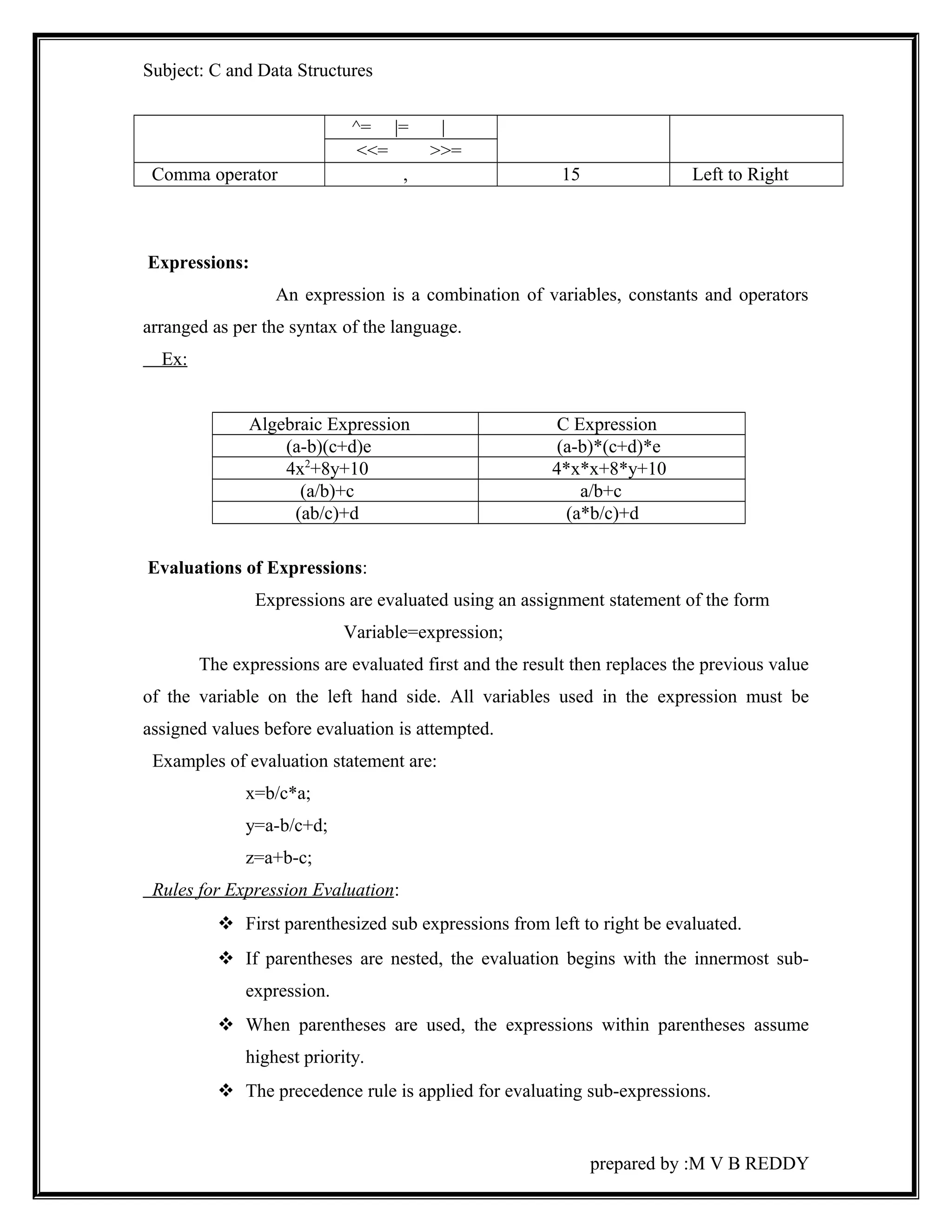 Subject: C and Data Structures 
^= |= | 
<<= >>= 
Comma operator , 15 Left to Right 
Expressions: 
An expression is a combination of variables, constants and operators 
arranged as per the syntax of the language. 
Ex: 
Algebraic Expression C Expression 
(a-b)(c+d)e (a-b)*(c+d)*e 
4x2+8y+10 4*x*x+8*y+10 
(a/b)+c a/b+c 
(ab/c)+d (a*b/c)+d 
Evaluations of Expressions: 
Expressions are evaluated using an assignment statement of the form 
Variable=expression; 
The expressions are evaluated first and the result then replaces the previous value 
of the variable on the left hand side. All variables used in the expression must be 
assigned values before evaluation is attempted. 
Examples of evaluation statement are: 
x=b/c*a; 
y=a-b/c+d; 
z=a+b-c; 
Rules for Expression Evaluation : 
 First parenthesized sub expressions from left to right be evaluated. 
 If parentheses are nested, the evaluation begins with the innermost sub-expression. 
 When parentheses are used, the expressions within parentheses assume 
highest priority. 
 The precedence rule is applied for evaluating sub-expressions. 
prepared by :M V B REDDY 
 