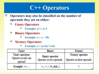 Introduction to c++ programming language | PPTX