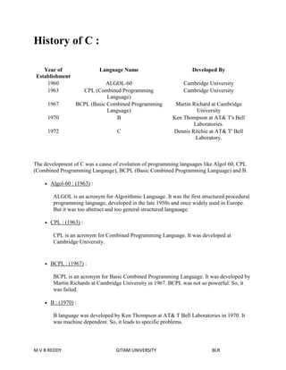 History of C : 
Year of 
Establishment 
Language Name Developed By 
1960 ALGOL-60 Cambridge University 
1963 CPL (Combined Programming 
Language) 
Cambridge University 
1967 BCPL (Basic Combined Programming 
Language) 
Martin Richard at Cambridge 
University 
1970 B Ken Thompson at AT& T's Bell 
Laboratories. 
1972 C Dennis Ritchie at AT& T' Bell 
Laboratory. 
The development of C was a cause of evolution of programming languages like Algol 60, CPL 
(Combined Programming Langauge), BCPL (Basic Combined Programming Language) and B. 
 Algol-60 : (1963) : 
ALGOL is an acronym for Algorithmic Language. It was the first structured procedural 
programming language, developed in the late 1950s and once widely used in Europe. 
But it was too abstract and too general structured langauage. 
 CPL : (1963) : 
CPL is an acronym for Combined Programming Language. It was developed at 
Cambridge University. 
 BCPL : (1967) : 
BCPL is an acronym for Basic Combined Programming Language. It was developed by 
Martin Richards at Cambridge University in 1967. BCPL was not so powerful. So, it 
was failed. 
 B : (1970) : 
B language was developed by Ken Thompson at AT& T Bell Laboratories in 1970. It 
was machine dependent. So, it leads to specific problems. 
M V B REDDY GITAM UNIVERSITY BLR 
 