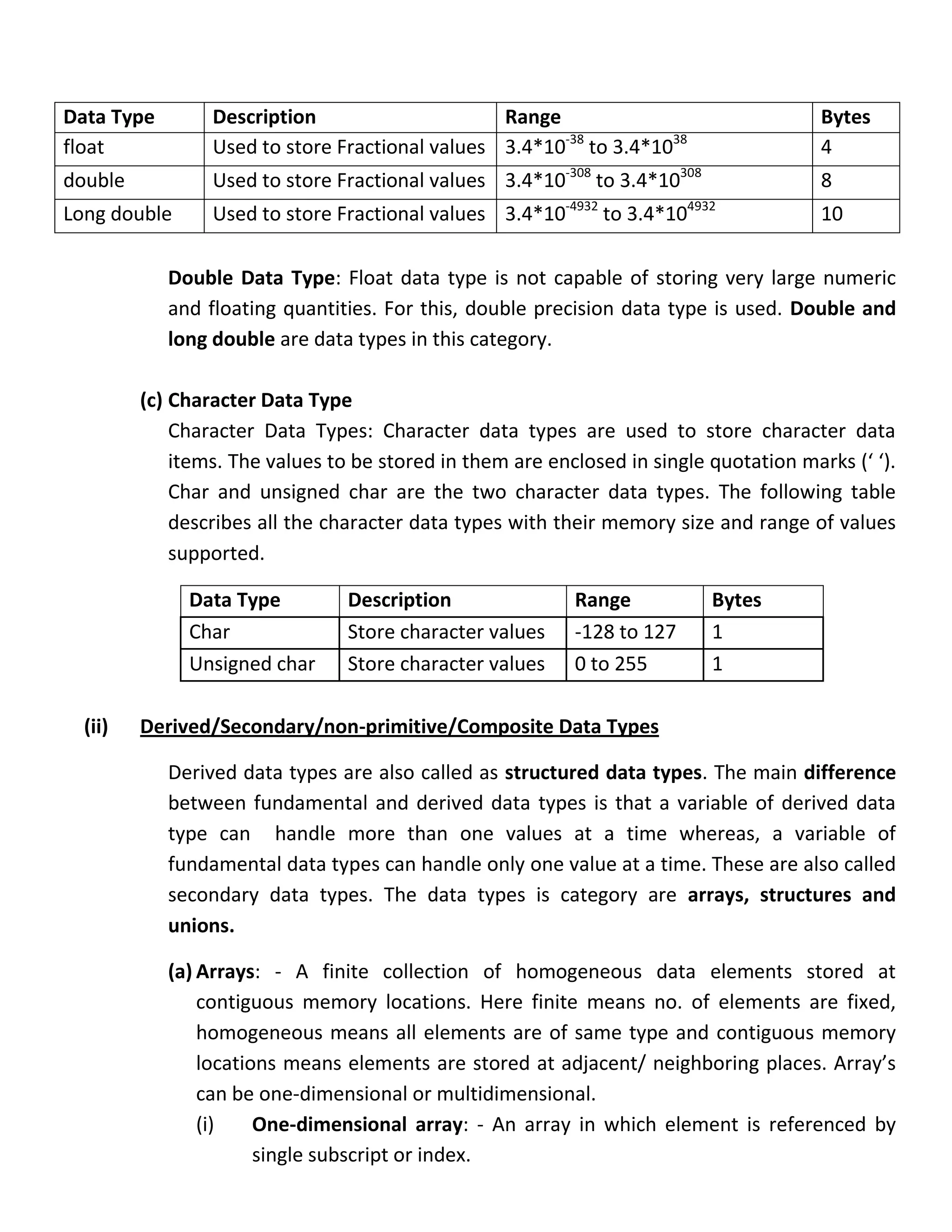 Data Type        Description                     Range                                  Bytes
float            Used to store Fractional values 3.4*10-38 to 3.4*1038                  4
double           Used to store Fractional values 3.4*10-308 to 3.4*10308                8
                                                          -4932           4932
Long double      Used to store Fractional values 3.4*10           to 3.4*10             10

            Double Data Type: Float data type is not capable of storing very large numeric
            and floating quantities. For this, double precision data type is used. Double and
            long double are data types in this category.

         (c) Character Data Type
             Character Data Types: Character data types are used to store character data
             items. The values to be stored in them are enclosed in single quotation marks (‘ ‘).
             Char and unsigned char are the two character data types. The following table
             describes all the character data types with their memory size and range of values
             supported.

              Data Type          Description               Range              Bytes
              Char               Store character values    -128 to 127        1
              Unsigned char      Store character values    0 to 255           1

  (ii)   Derived/Secondary/non-primitive/Composite Data Types

            Derived data types are also called as structured data types. The main difference
            between fundamental and derived data types is that a variable of derived data
            type can handle more than one values at a time whereas, a variable of
            fundamental data types can handle only one value at a time. These are also called
            secondary data types. The data types is category are arrays, structures and
            unions.

            (a) Arrays: - A finite collection of homogeneous data elements stored at
                contiguous memory locations. Here finite means no. of elements are fixed,
                homogeneous means all elements are of same type and contiguous memory
                locations means elements are stored at adjacent/ neighboring places. Array’s
                can be one-dimensional or multidimensional.
                (i)    One-dimensional array: - An array in which element is referenced by
                       single subscript or index.
 
