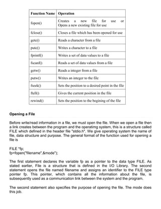 Function Name Operation

                               Creates a new file for                  use     or
             fopen()
                               Opens a new existing file for use

             fclose()          Closes a file which has been opened for use

             getc()            Reads a character from a file

             putc()            Writes a character to a file

             fprintf()         Writes a set of data values to a file

             fscanf()          Reads a set of data values from a file

             getw()            Reads a integer from a file

             putw()            Writes an integer to the file

             fseek()           Sets the position to a desired point in the file

             ftell()           Gives the current position in the file

             rewind()          Sets the position to the begining of the file


Opening a File

Before write/read information in a file, we must open the file. When we open a file then
a link creates between the program and the operatimg system, this is a structure called
FILE which defined in the header file "stdio.h". We give operating system the name of
file, data structure and purpose. The general format of the function used for opening a
file is

FILE *fp;
fp=fopen("filename",&mode");

The first statement declares the variable fp as a pointer to the data type FILE. As
stated earlier, File is a structure that is defined in the I/O Library. The second
statement opens the file named filename and assigns an identifier to the FILE type
pointer fp. This pointer, which contains all the information about the file, is
subsequently used as a communication link between the system and the program.

The second statement also specifies the purpose of opening the file. The mode does
this job.
 