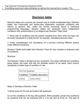    The Common Firmware Environment (CFE)
   Controlling sound and video attributes as well as the channel list in modern TVs



                                    Decision table
      Decision tables are a precise yet compact way to model complicated logic. Decision
      tables, like if-then-else and switch-case statements, associate conditions with
      actions to perform. But, unlike the control structures found in traditional
      programming languages, decision tables can associate many independent
      conditions with several actions in an elegant way Decision Table Used

      1. Show sets of conditions and the actions resulting from them when the logic can
      be easily expressed in a table format, for example, calculating discount rates

      2. Verify completeness and consistency of a process involving different actions
      under different conditions.

      Decision Tables work better than Decision Trees for very complex or extensive sets
      of conditions.

      Structure

      The Decision Table is divided into four quadrants. The upper half lists the conditions
      being tested, the lower half lists the possible actions to be taken. Each column
      represents a certain type of condition or rule.

                    The Four Quadrants

                    Conditions Condition alternatives

                    Actions      Action entries



      Steps to Develop a Decision Table

      1) Draw boxes for the top and bottom left quadrants.

      2) List the conditions in the top, left quadrant. When possible, phrase the conditions
      as questions that can be answered with a Y for yes and an N for no. This type of
 