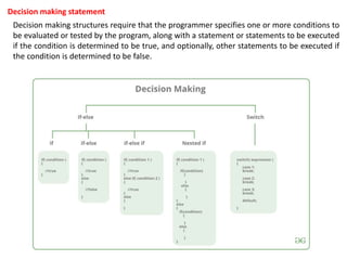 Decision making statement
Decision making structures require that the programmer specifies one or more conditions to
be evaluated or tested by the program, along with a statement or statements to be executed
if the condition is determined to be true, and optionally, other statements to be executed if
the condition is determined to be false.
 