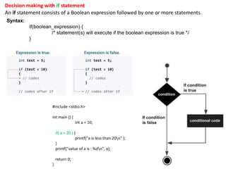 Decision making with if statement
An if statement consists of a Boolean expression followed by one or more statements.
Syntax:
if(boolean_expression) {
/* statement(s) will execute if the boolean expression is true */
}
#include <stdio.h>
int main () {
int a = 10;
if( a < 20 ) {
printf("a is less than 20n" );
}
printf("value of a is : %dn", a);
return 0;
}
 