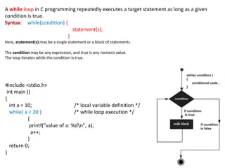 A while loop in C programming repeatedly executes a target statement as long as a given
condition is true.
Syntax: while(condition) {
statement(s);
}
Here, statement(s) may be a single statement or a block of statements.
The condition may be any expression, and true is any nonzero value.
The loop iterates while the condition is true.
#include <stdio.h>
int main ()
{
int a = 10; /* local variable definition */
while( a < 20 ) /* while loop execution */
{
printf("value of a: %dn", a);
a++;
}
return 0;
}
 