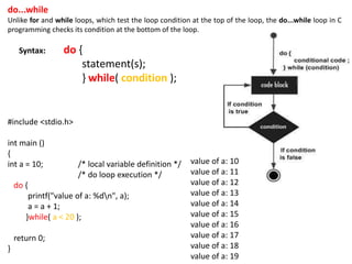 do...while
Unlike for and while loops, which test the loop condition at the top of the loop, the do...while loop in C
programming checks its condition at the bottom of the loop.
Syntax: do {
statement(s);
} while( condition );
#include <stdio.h>
int main ()
{
int a = 10; /* local variable definition */
/* do loop execution */
do {
printf("value of a: %dn", a);
a = a + 1;
}while( a < 20 );
return 0;
}
value of a: 10
value of a: 11
value of a: 12
value of a: 13
value of a: 14
value of a: 15
value of a: 16
value of a: 17
value of a: 18
value of a: 19
 