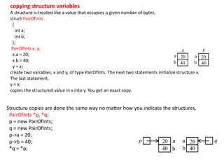 copying structure variables
A structure is treated like a value that occupies a given number of bytes.
struct PairOfInts
{
int a;
int b;
};
PairOfInts x, y;
x.a = 20;
x.b = 40;
y = x;
create two variables, x and y, of type PairOfInts. The next two statements initialize structure x.
The last statement,
y = x;
copies the structured value in x into y. You get an exact copy.
Structure copies are done the same way no matter how you indicate the structures.
PairOfInts *p, *q;
p = new PairOfInts;
q = new PairOfInts;
p->a = 20;
p->b = 40;
*q = *p;
 