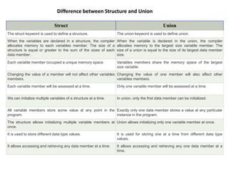 Struct Union
The struct keyword is used to define a structure. The union keyword is used to define union.
When the variables are declared in a structure, the compiler
allocates memory to each variables member. The size of a
structure is equal or greater to the sum of the sizes of each
data member.
When the variable is declared in the union, the compiler
allocates memory to the largest size variable member. The
size of a union is equal to the size of its largest data member
size.
Each variable member occupied a unique memory space. Variables members share the memory space of the largest
size variable.
Changing the value of a member will not affect other variables
members.
Changing the value of one member will also affect other
variables members.
Each variable member will be assessed at a time. Only one variable member will be assessed at a time.
We can initialize multiple variables of a structure at a time. In union, only the first data member can be initialized.
All variable members store some value at any point in the
program.
Exactly only one data member stores a value at any particular
instance in the program.
The structure allows initializing multiple variable members at
once.
Union allows initializing only one variable member at once.
It is used to store different data type values. It is used for storing one at a time from different data type
values.
It allows accessing and retrieving any data member at a time. It allows accessing and retrieving any one data member at a
time.
Difference between Structure and Union
 