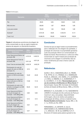 Viabilidade e produtividade de milho consorciado... 7
Conclusões
Conclui-se que ao seguir todos os procedimentos
para a obtenção de uma silagem de qualidade, a
produção de volumoso na propriedade apresenta
custo de produção inferior ao comercializado no
Estado do Ceará. Recomenda-se o cultivo do milho
consorciado ao capim-massai para produção de
volumoso como silagem no semiárido, face ao
maior rendimento por área e menor custo de
produção.
Referências
ALVES, V. M. C.; VASCONCELLOS, C. A.; FREIRE,
F. M.; PITTA, G. V. E.; FRANÇA, G. E.; RODRIGUES
FILHO, A.; ARAÚJO, J. M.; VIEIRA, J. R.; LOUREIRO,
J. E. Milho. In: RIBEIRO, A. C.; GUIMARAES, P. T.
G.; ALVAREZ V., V. H. (Ed.). Recomendação para o
uso de corretivos e fertilizantes em Minas Gerais: 5º
Aproximação. Viçosa, MG: Comissão de Fertilidade
do Solo do Estado de Minas Gerais, 1999. p. 314-316.
BRÂNCIO, P. A.; EUCLIDES, V. P. B.; NASCIMENTO
JÚNIOR, D. Avaliação de três cultivares de Panicum
maximum Jacq. sob pastejo: disponibilidade
de forragem, altura do resíduo pós-pastejo e
participação de folhas, colmos e material morto.
Revista Brasileira de Zootecnia, Viçosa, MG, v. 32,
n. 1, p. 55-63, jan./fev. 2003.
FERNANDES, L. S.; DIFANTE, G. dos S.;
MONTAGNER, D. B.; EMERENCIANO NETO,
J. V.; ARAÚJO, I. M. M. de; CAMPOS, N. R. F.
Structure of massai grass pasture grazed on by
Operações
Milho
(1,0 ha)
Consórcio milho+capim-massai
(1,0 ha)
Valor total (R$) Participação (%) Valor total (R$) Participação (%)
Pás 69,00 0,65 69,00 0,64
Mão-de-obra 200,00 1,87 200,00 1,85
Lona para ensilar 195,00 1,83 195,00 1,80
Subtotal² 3.273,78 30,69 3.433,78 31,71
Total (1+2) 10.668,78 100,00 10.828,78 100,00
Tabela 4. Indicadores econômicos da silagem de
milho consorciado ou não ao capim-massai em
sistema de sequeiro no Semiárido brasileiro.
Indicadores Econômicos
(Custo/ano)
Milho
(1,0 ha)
Consórcio
milho+capim-
massai (1,0ha)
Custo Operacional Efetivo da
atividade (R$)
3.273,78 3.433,78
Custo Operacional Total da
atividade (R$) 3.911,28
4.071,28
Custo Total da atividade (R$) 4.293,78 4.453,78
Participação do custo de
preparo do solo no COE da
atividade (%)
9,16 8,74
Participação do custo de
plantio no COE da atividade
(%)
16,49 20,39
Participação do custo com
tratos culturais no COE da
atividade (%)
17,99 17,15
Participação do custo com
colheita e ensilagem no COE
da atividade (%)
56,35 53,72
Custo Operacional Efetivo
por kg de forragem da
atividade - COE (R$/kg MN)
0,08 0,06
Custo Operacional Efetivo
por kg de forragem da
atividade - COE (R$/kg MS)
0,13 0,13
Custo Operacional Efetivo
por kg de silagem da
atividade - COE (R$/kg MN)
0,22 0,15
Custo Operacional Efetivo
por kg de silagem da
atividade - COE (R$/kg MS)
0,37 0,35
Tabela 2. Continuação...
 