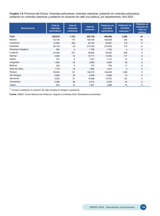 19
CNPHV 2022 - Resultados provisionales
Departamento
Total de
viviendas
particulares
Total de
viviendas
colectivas
Total ...