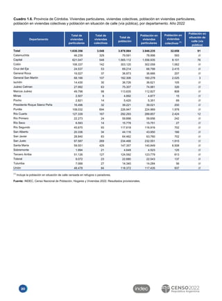 20
Departamento
Total de
viviendas
particulares
Total de
viviendas
colectivas
Total de
población
Población en
viviendas
pa...