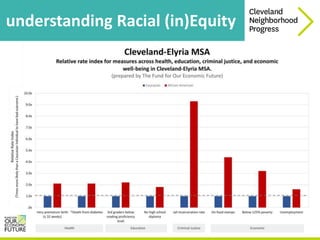 understanding Racial (in)Equity
 