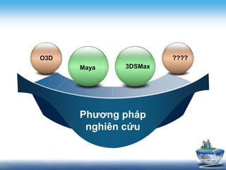 Phương pháp
nghiên cứu
O3D ????
Maya 3DSMax
 