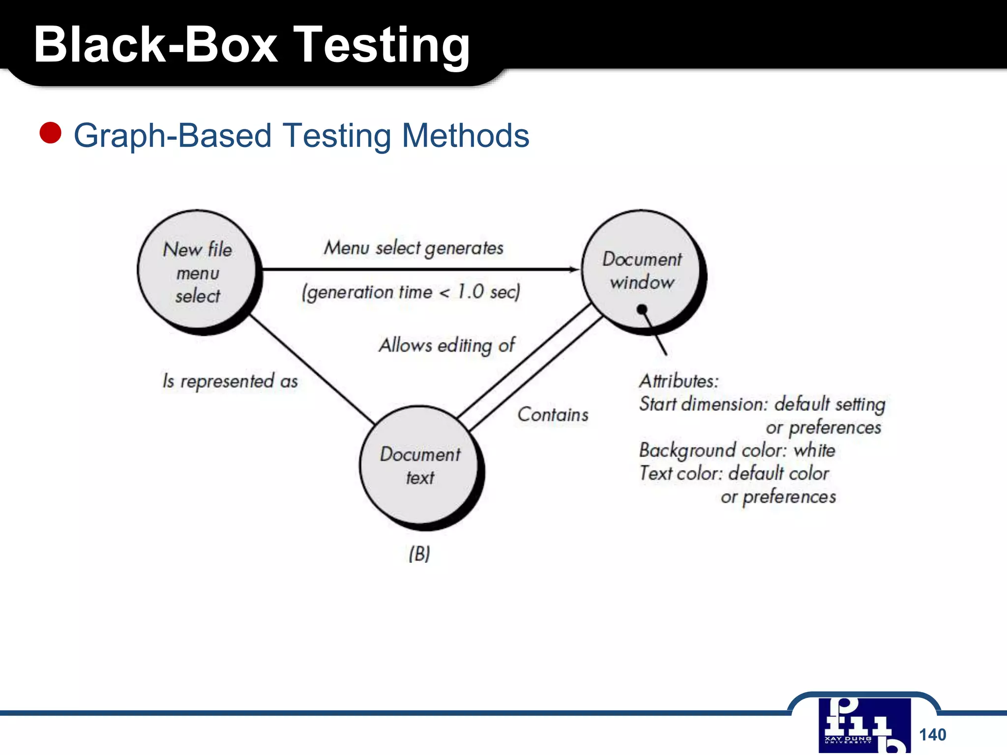 Black-Box Testing
140
●Graph-Based Testing Methods
 